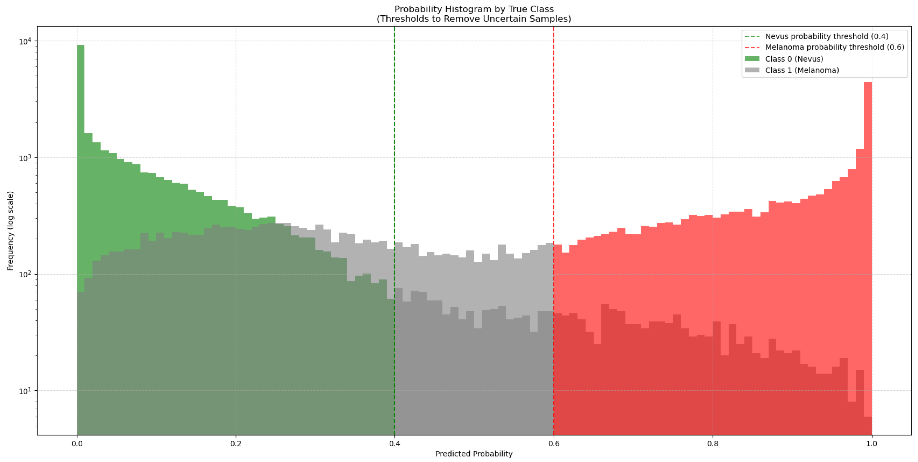 Cancers 17 03447 g003