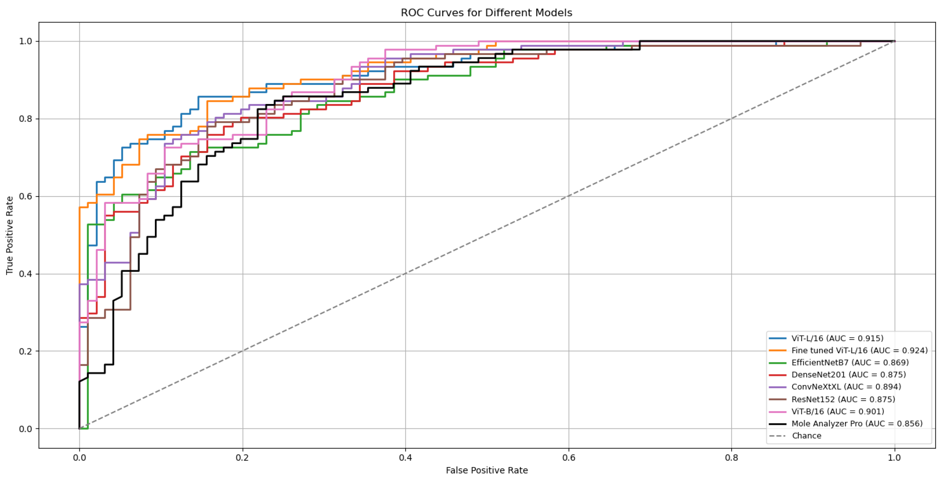 Cancers 17 03447 g005
