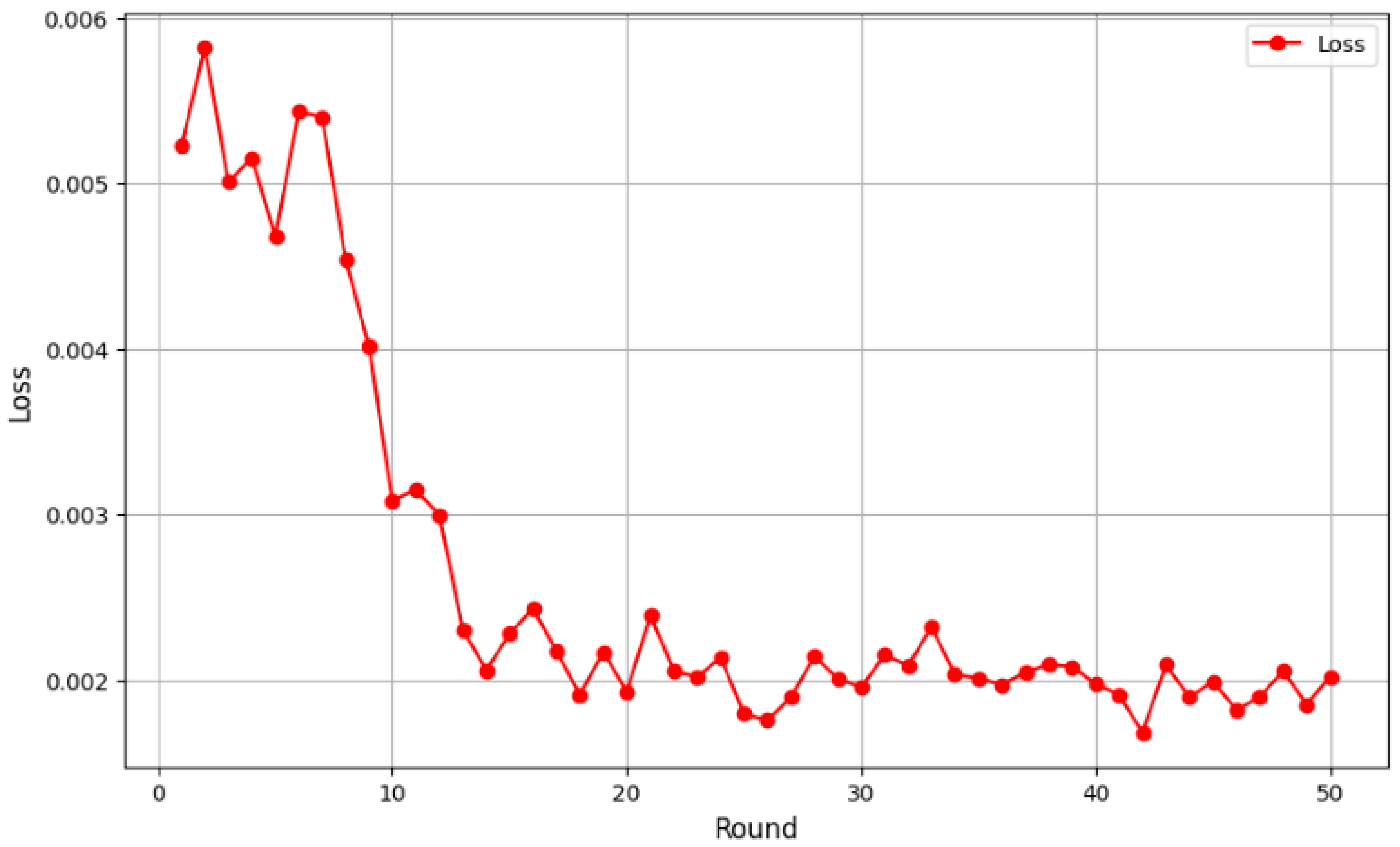 Cancers 17 03450 g007 Cancers 17 03450 g007