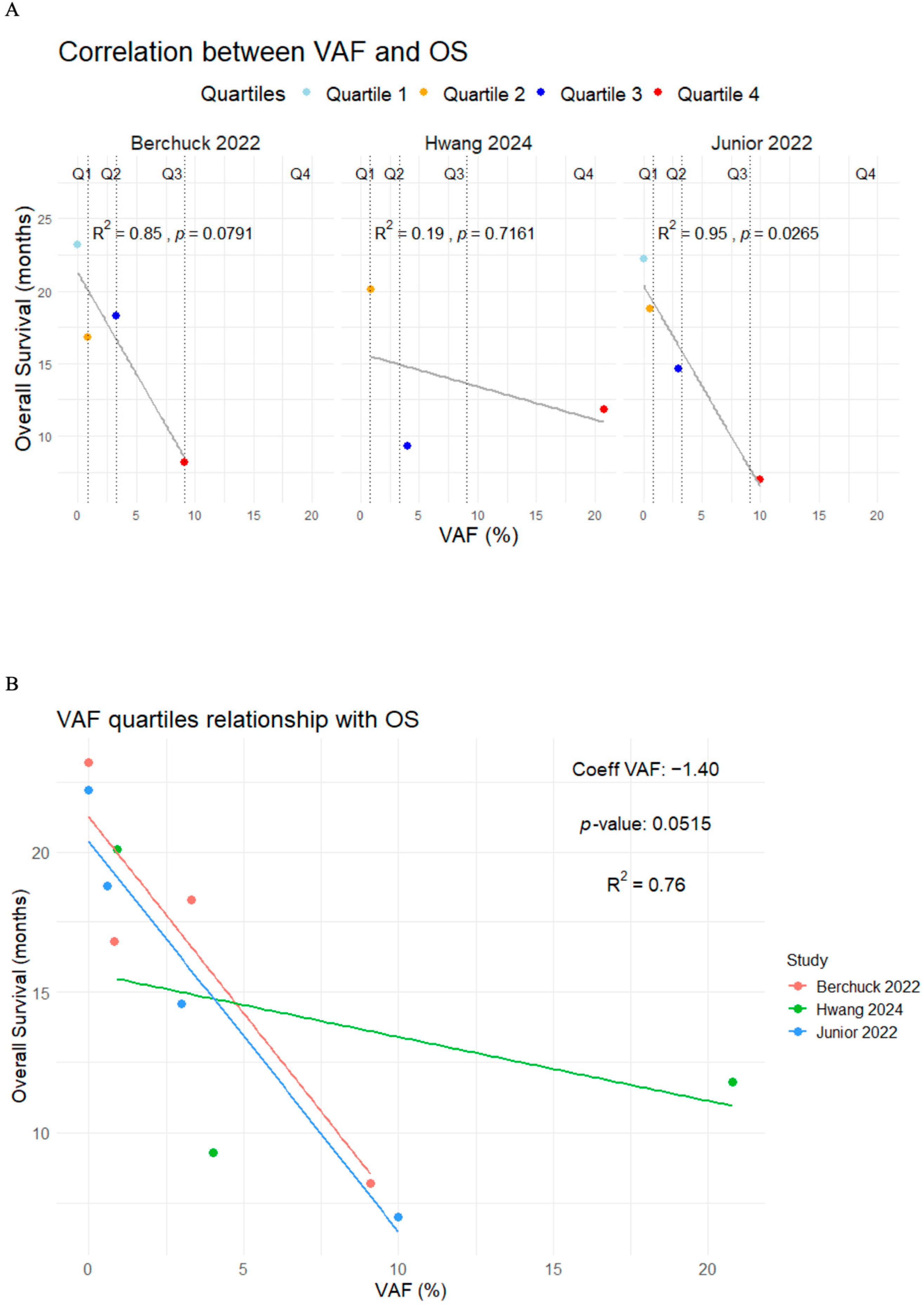 Cancers 17 03451 g005
