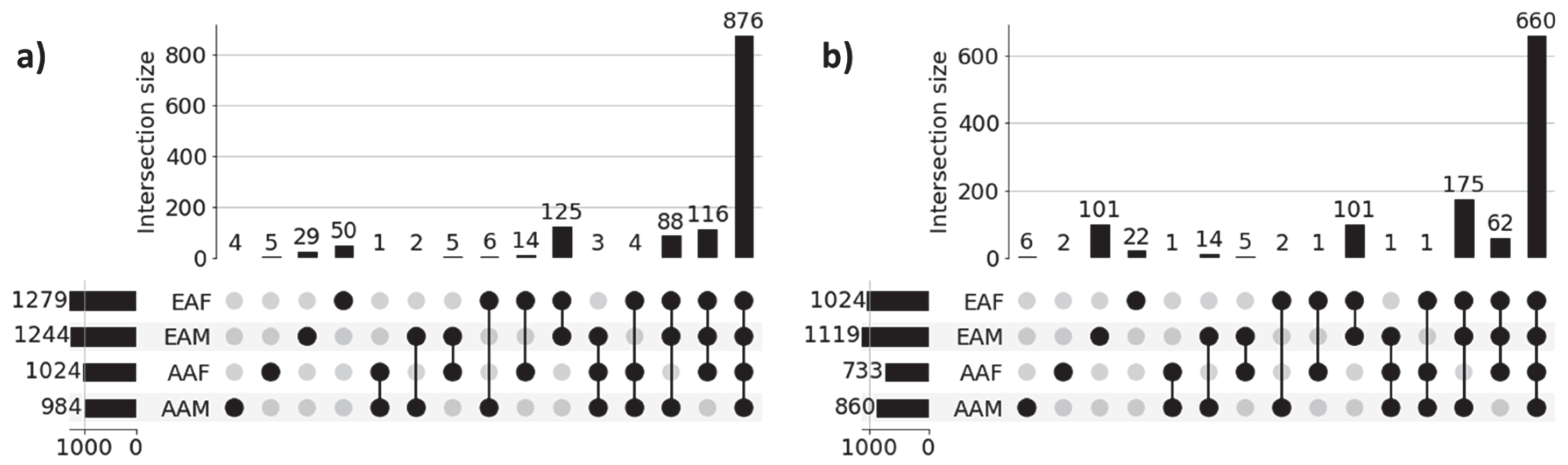 Cancers 17 03454 g003