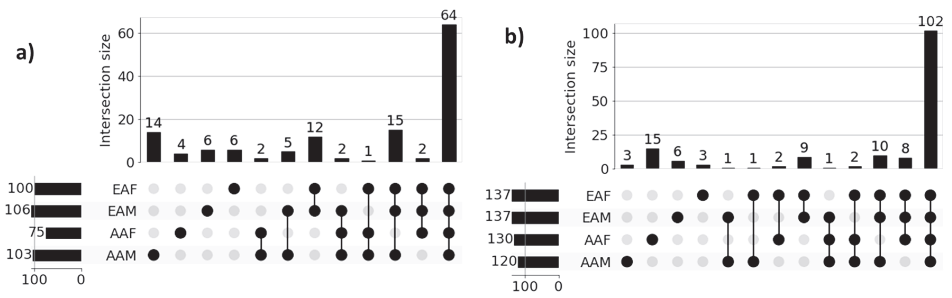 Cancers 17 03454 g005