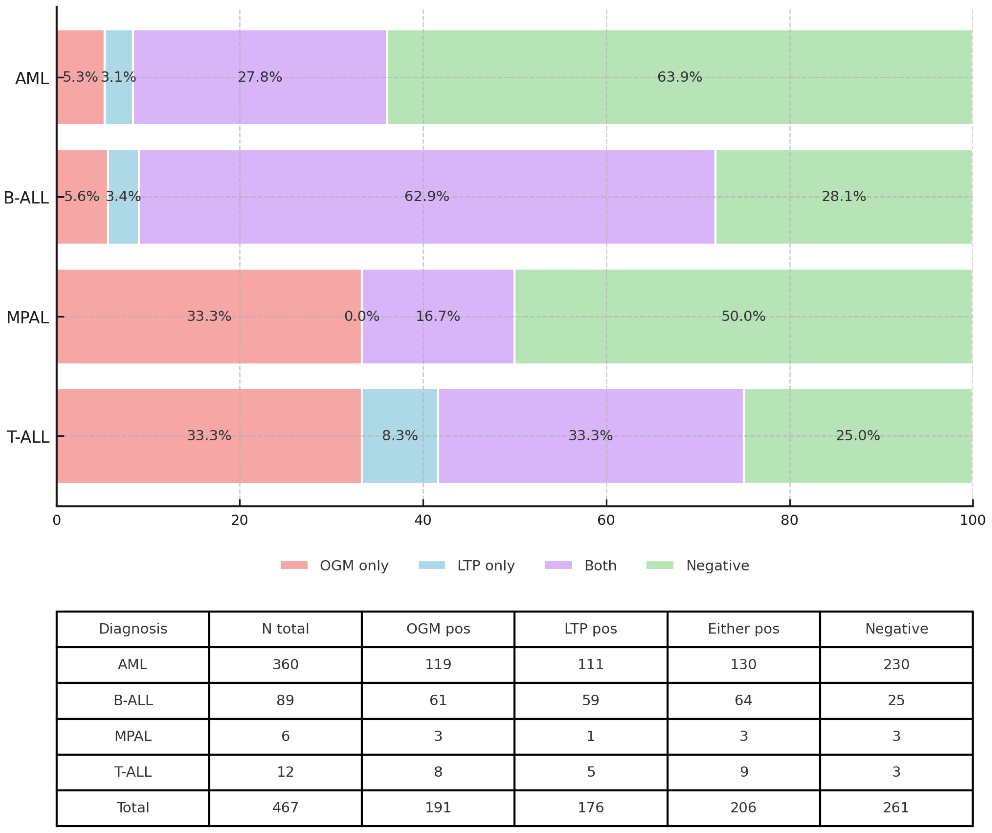 Cancers 17 03458 g001