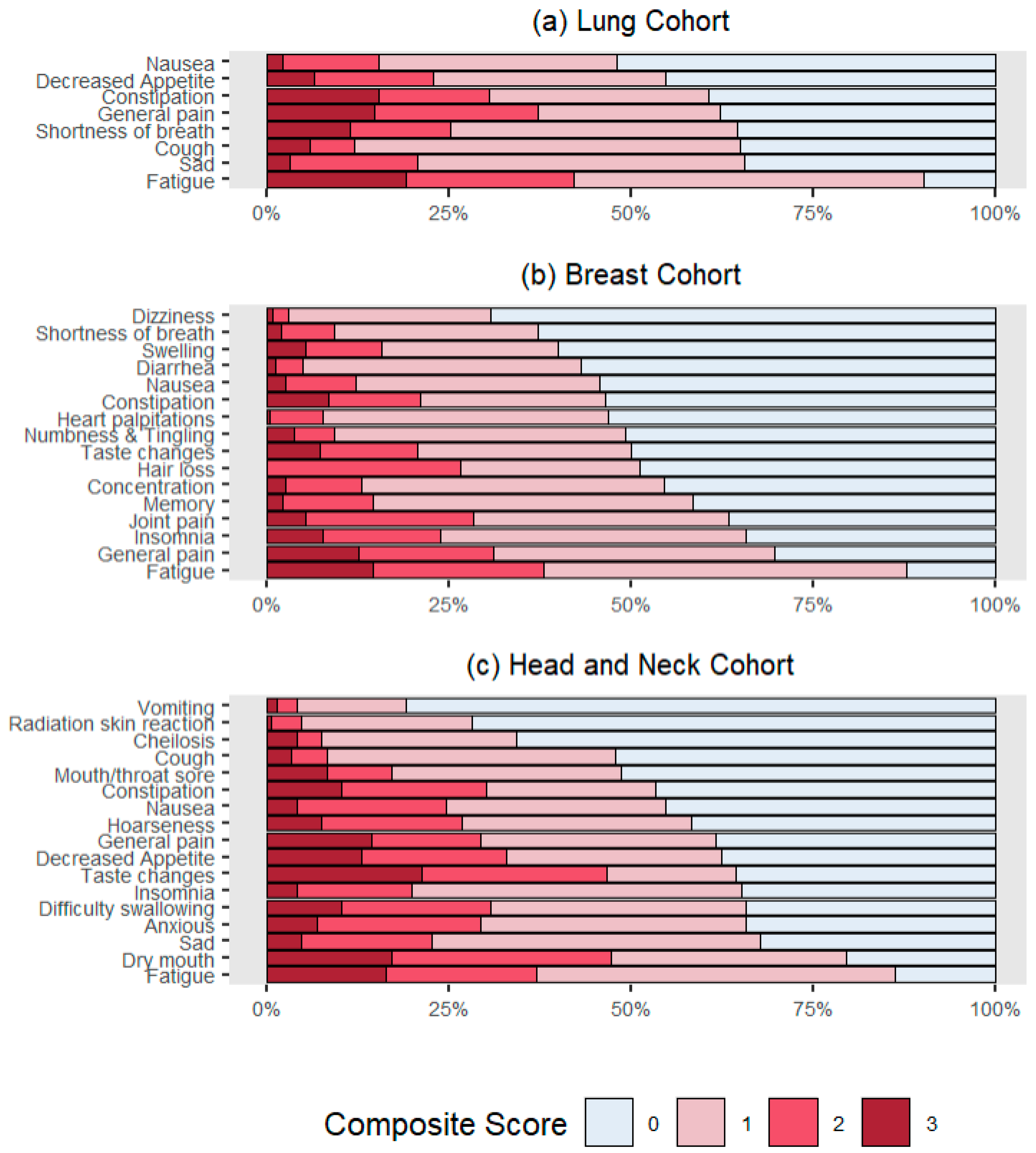 Cancers 17 03459 g001