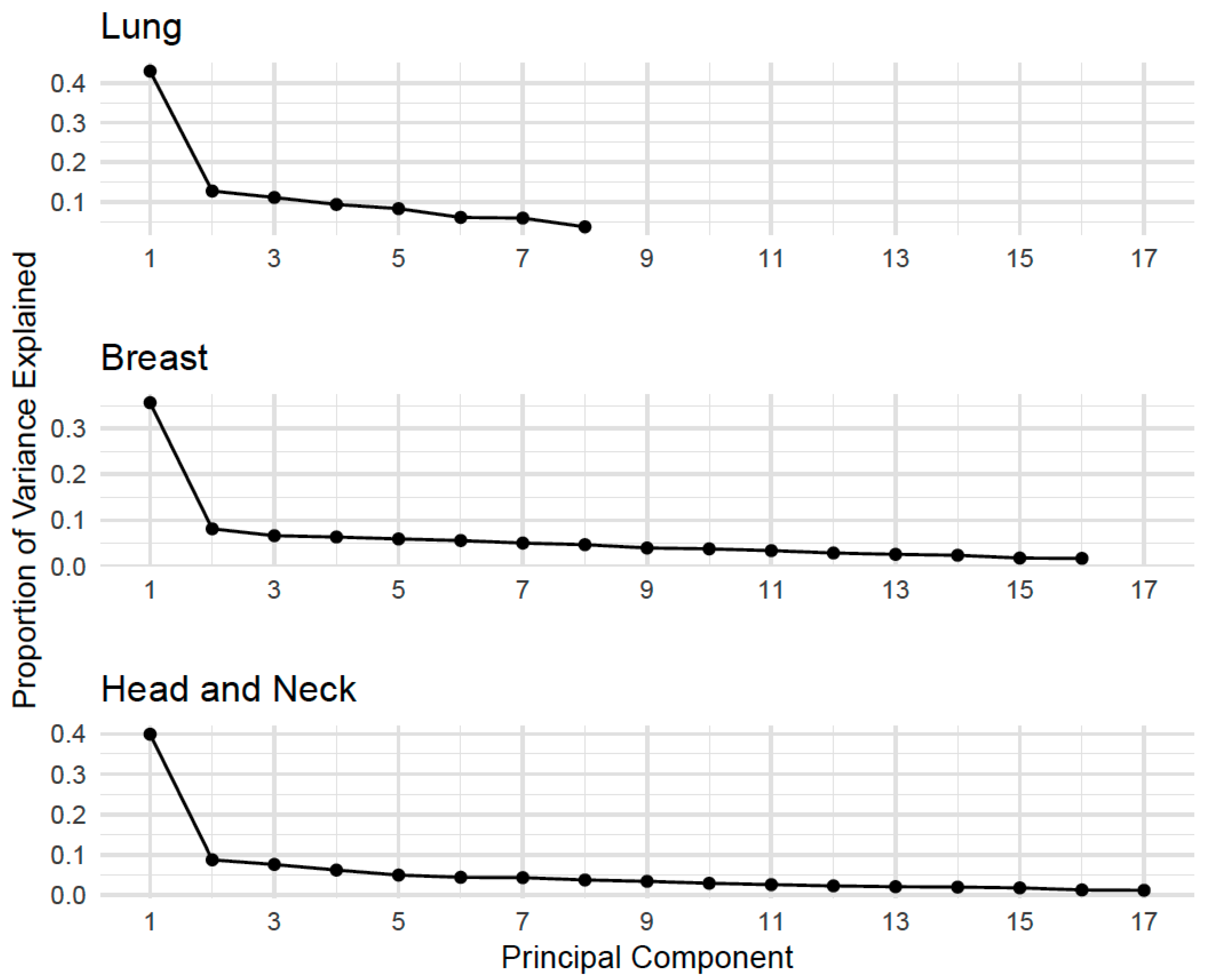 Cancers 17 03459 g002