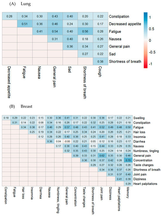 Cancers 17 03459 g0a1a
