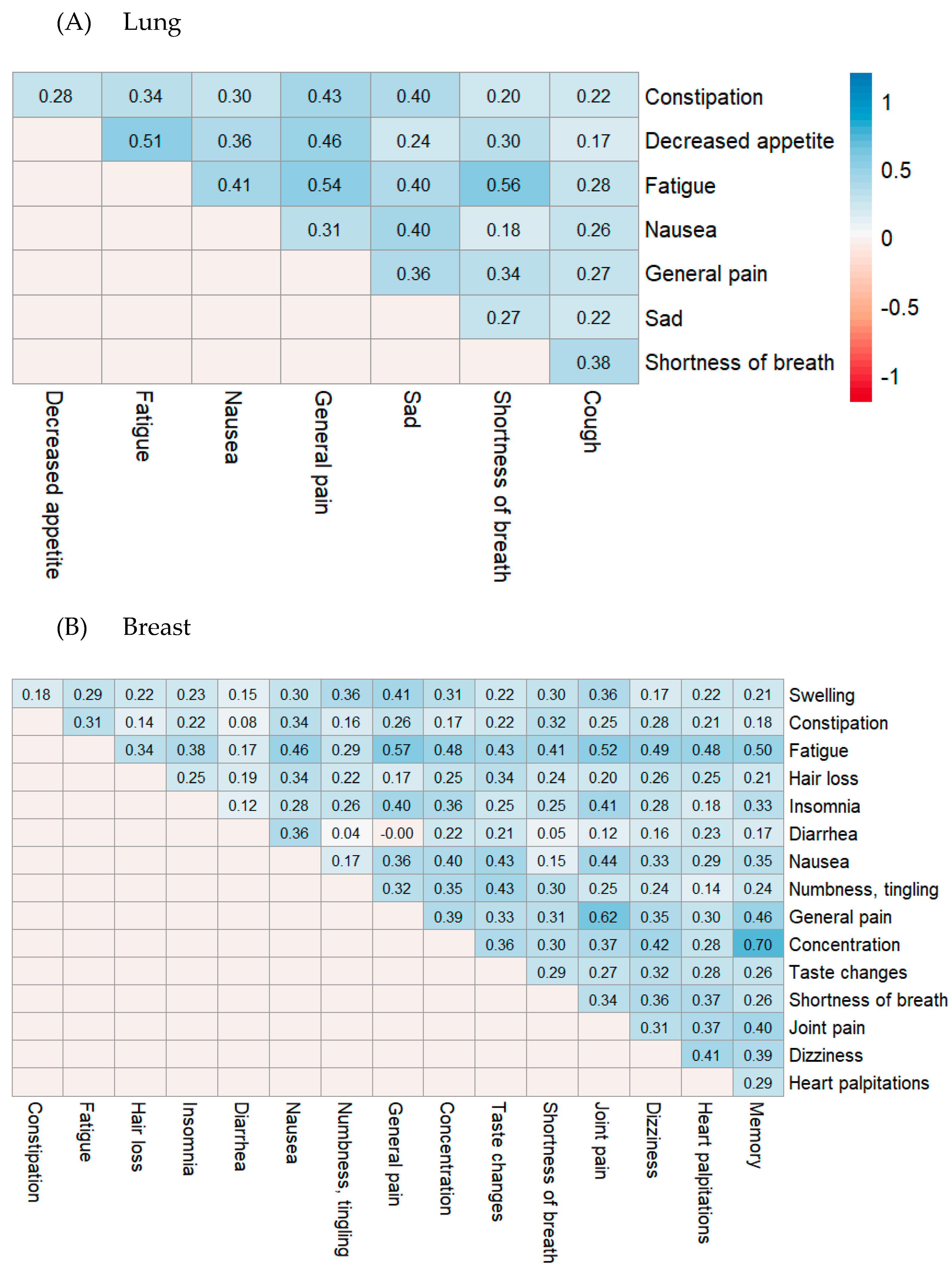 Cancers 17 03459 g0a1a