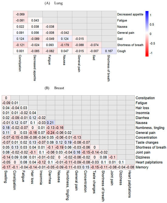 Cancers 17 03459 g0a2a