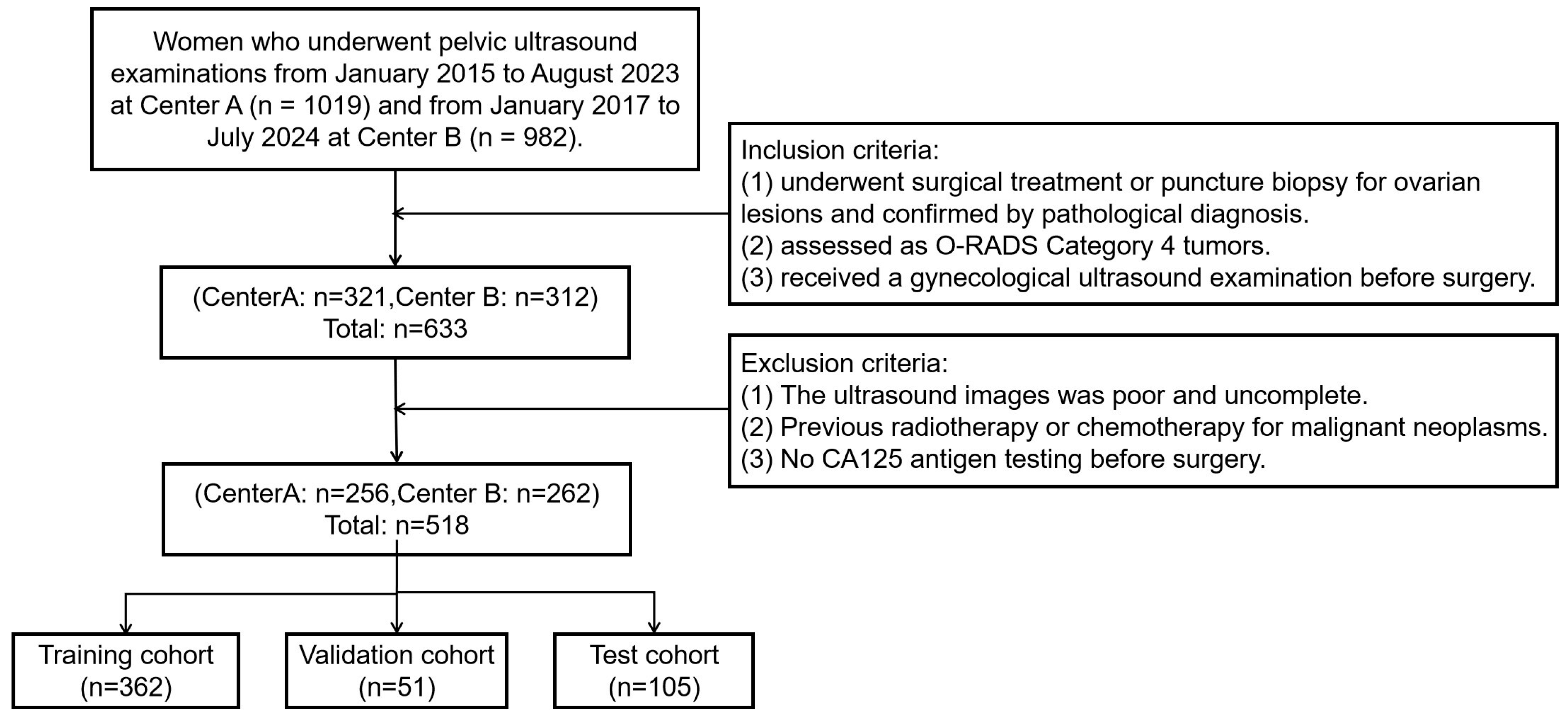 Cancers 17 03466 g001