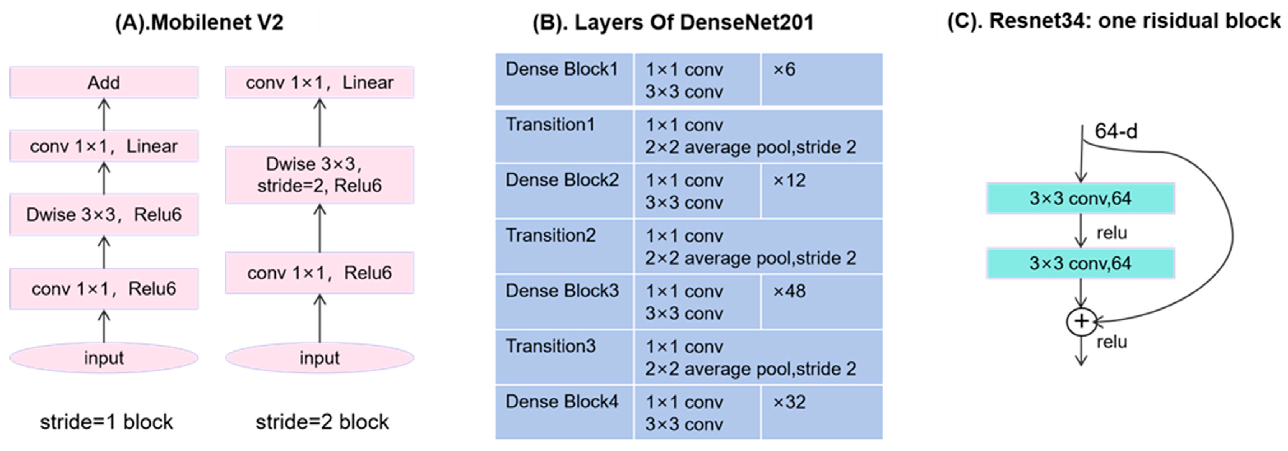 Cancers 17 03466 g004