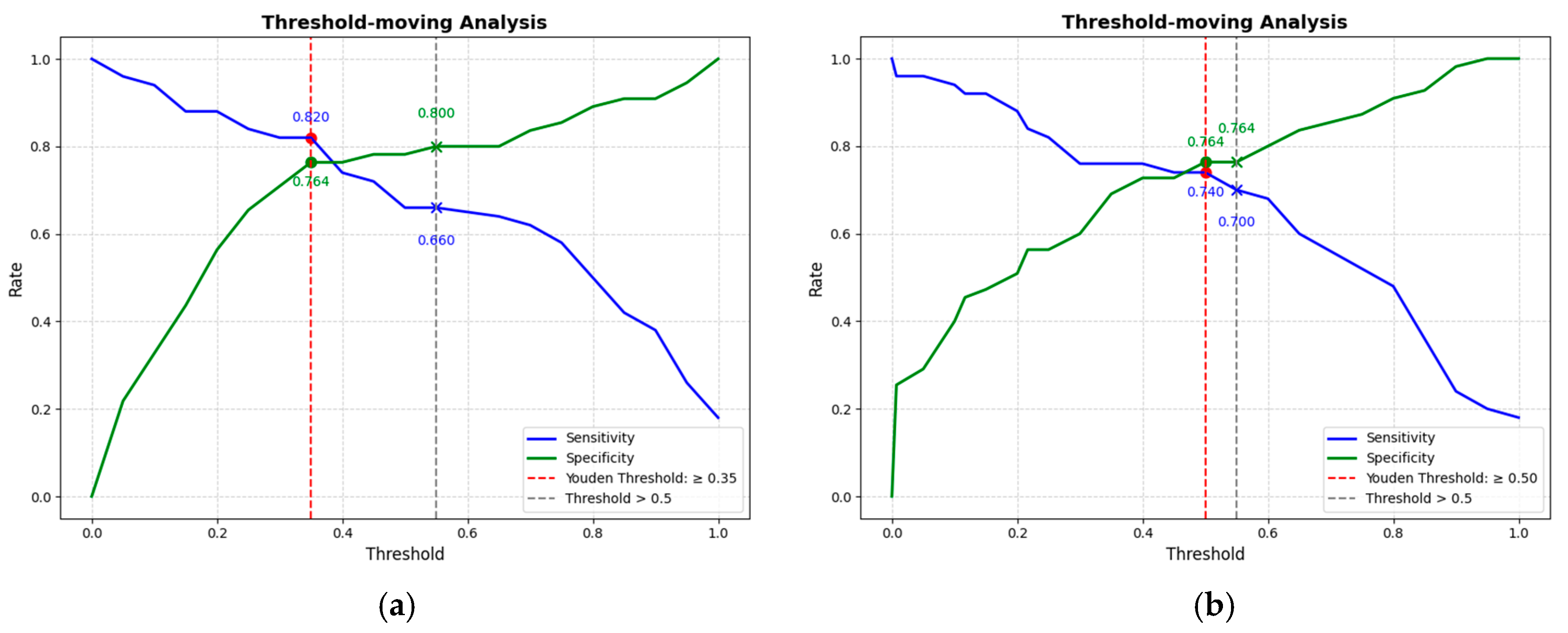 Cancers 17 03466 g005