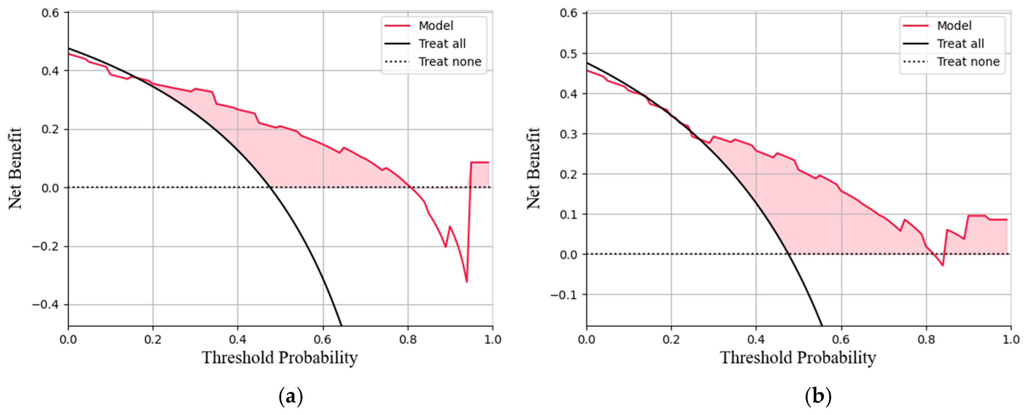 Cancers 17 03466 g006