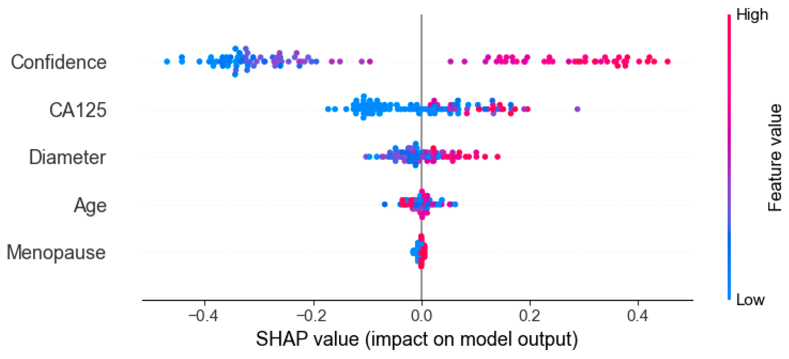 Cancers 17 03466 g009