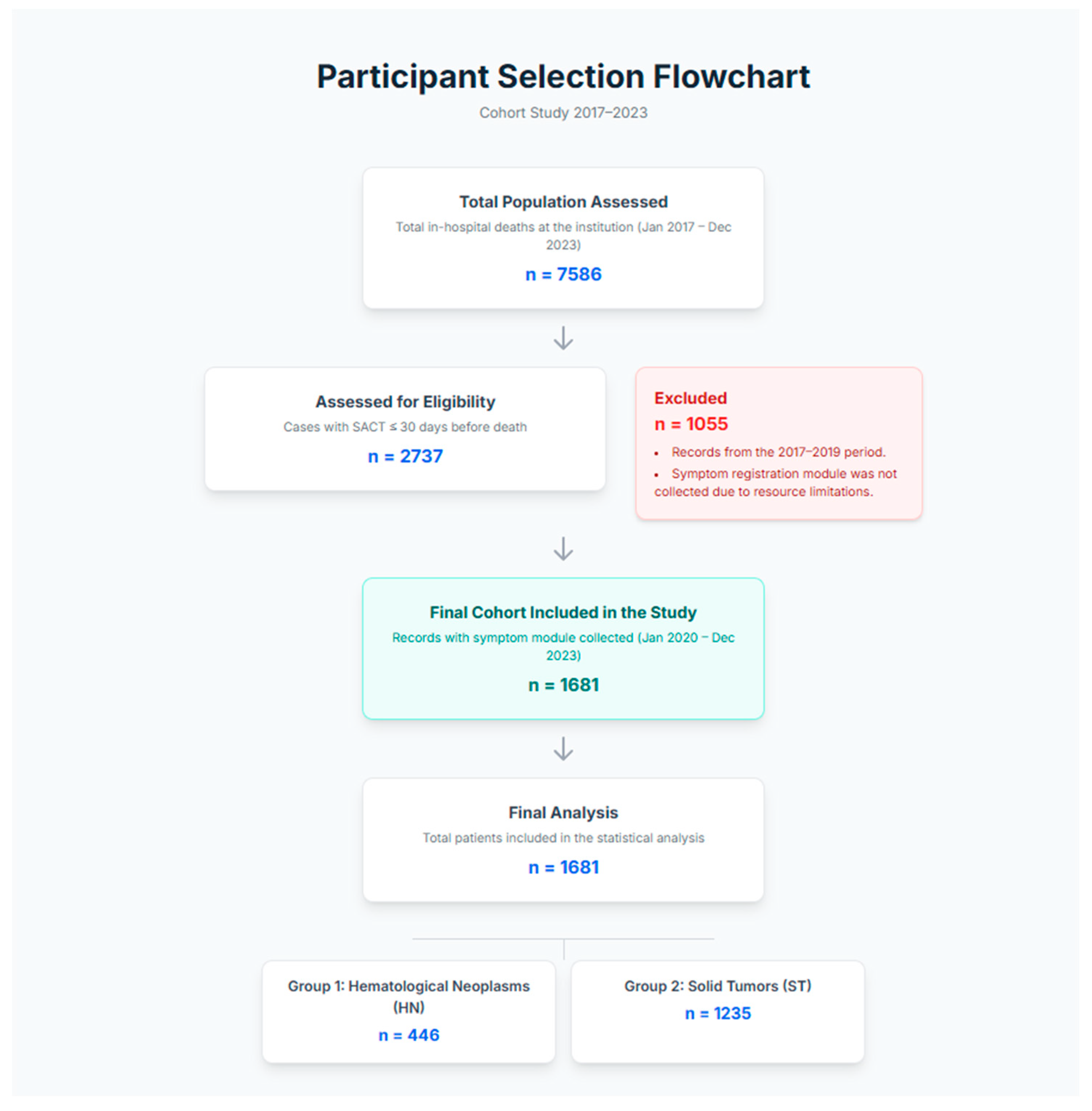 Cancers 17 03467 g001 Cancers 17 03467 g001