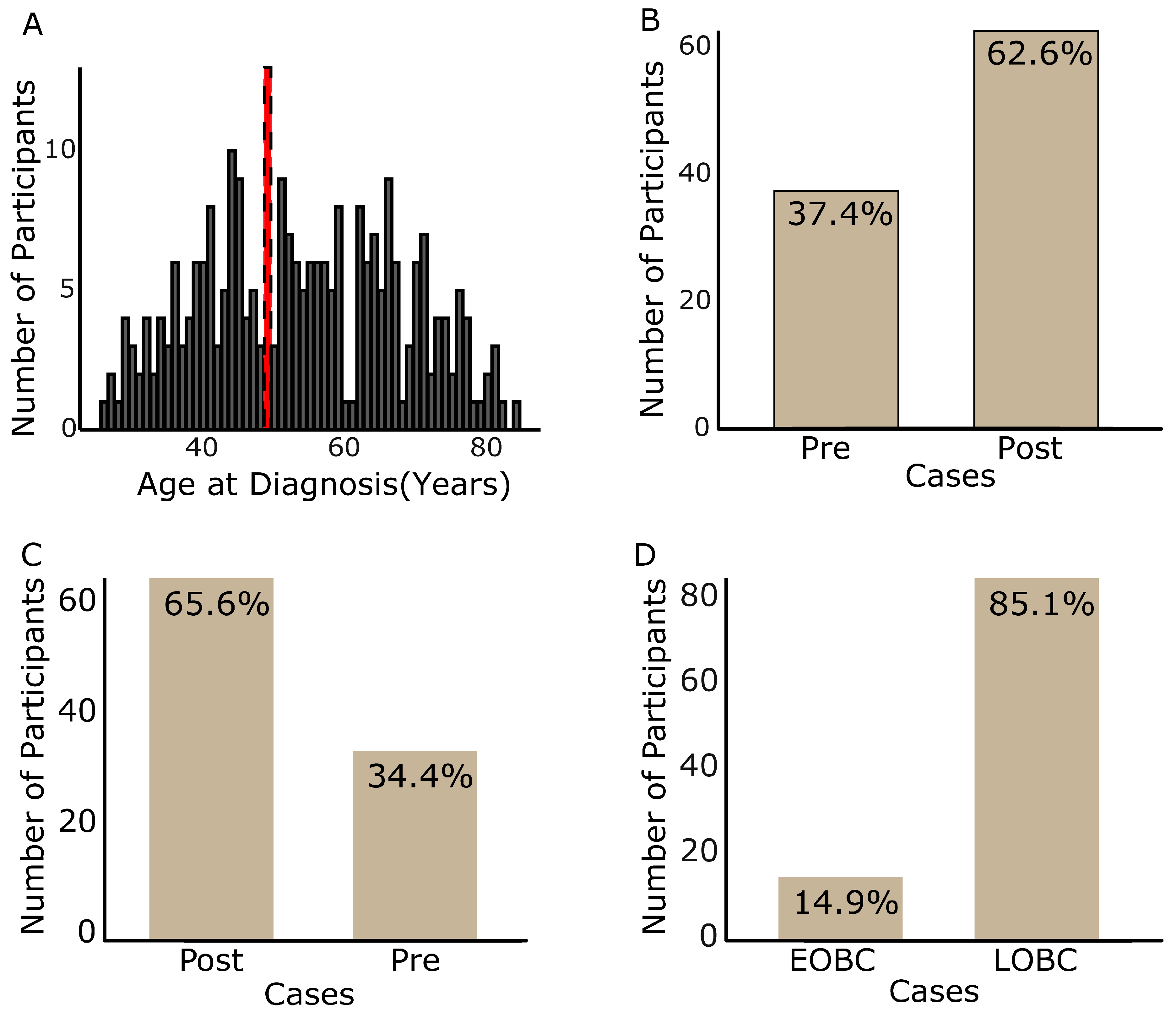 Cancers 17 03468 g001 Cancers 17 03468 g001
