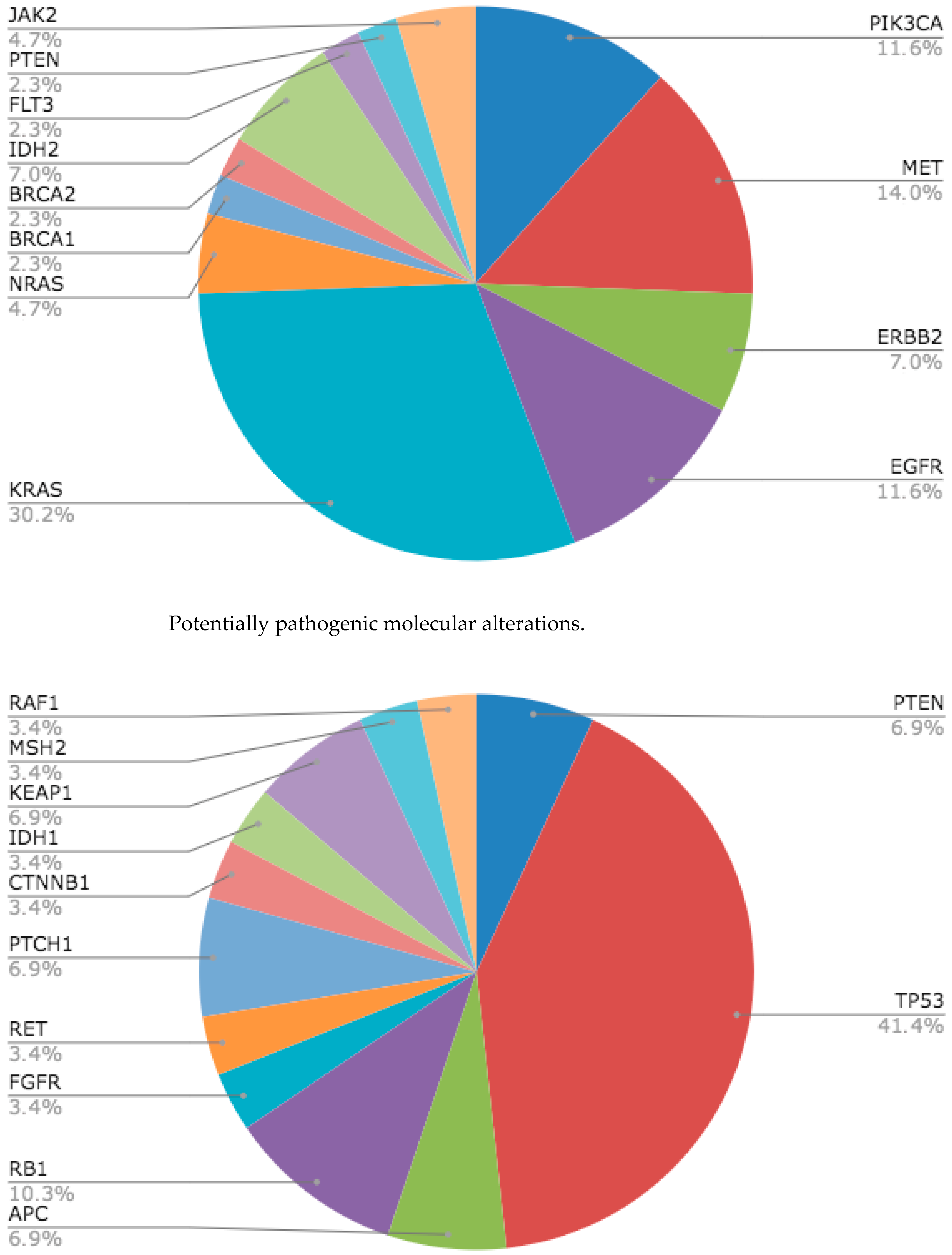 Cancers 17 03469 g001