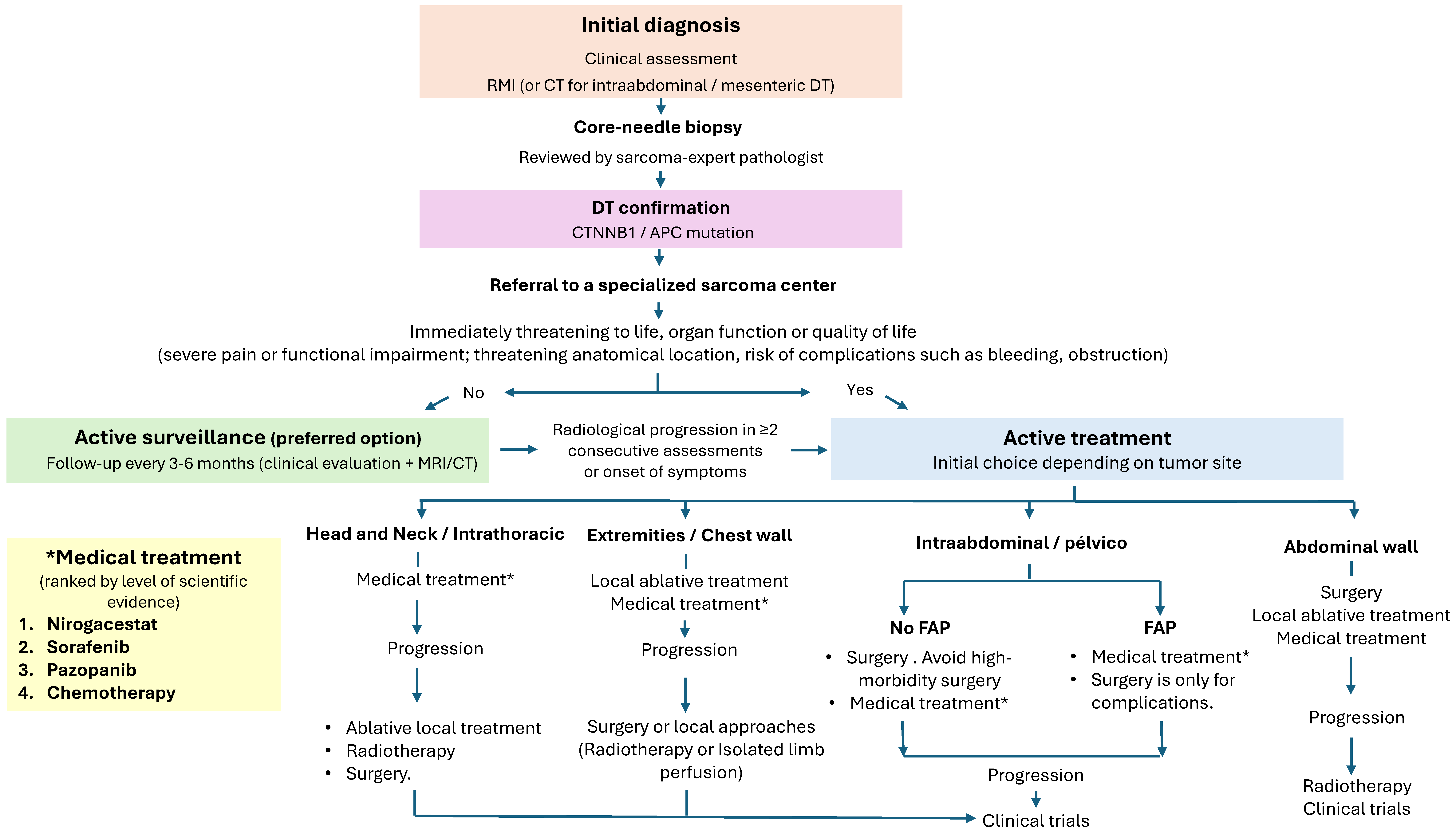 Cancers 17 03470 g004