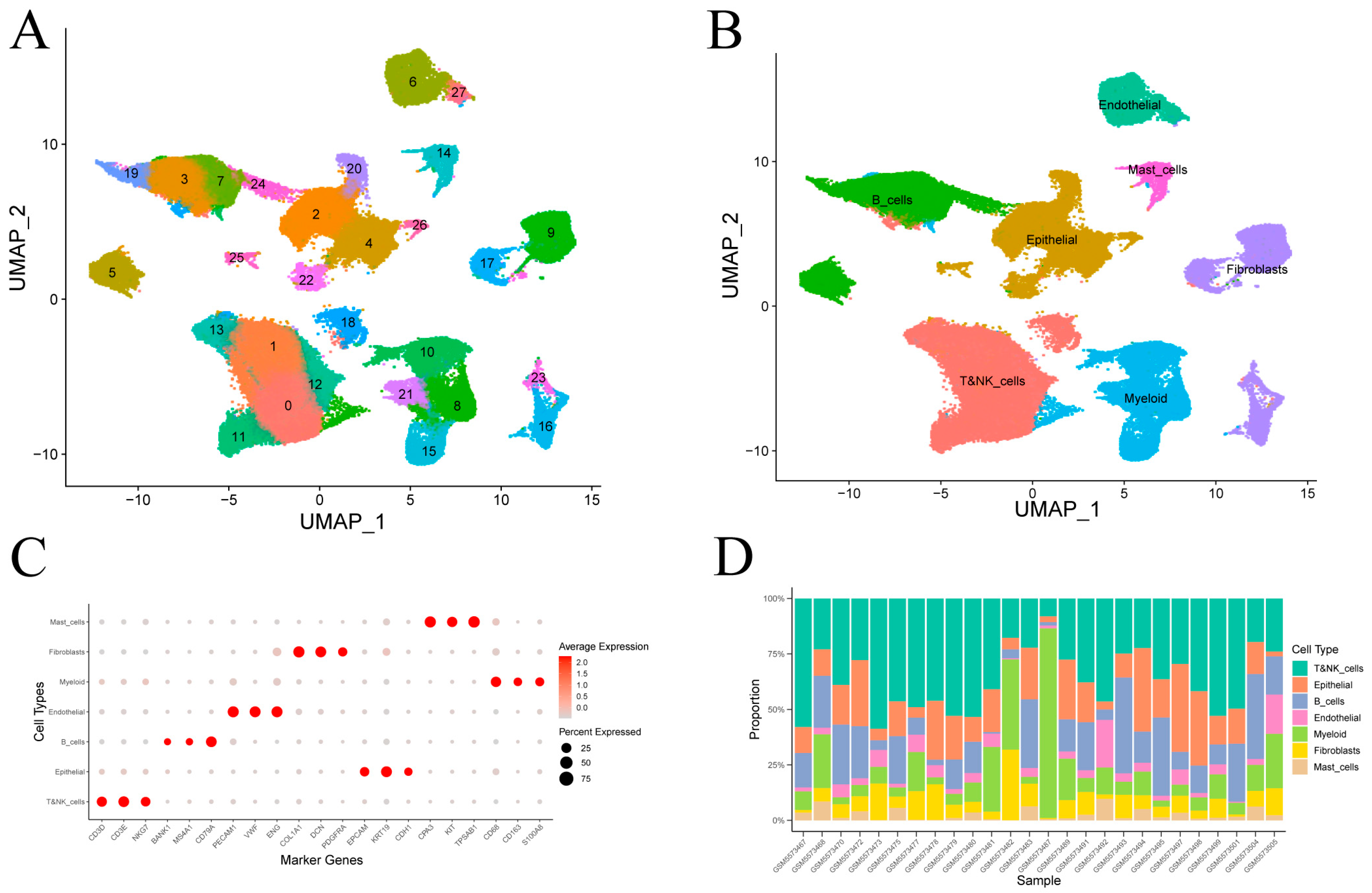 Cancers 17 03483 g002