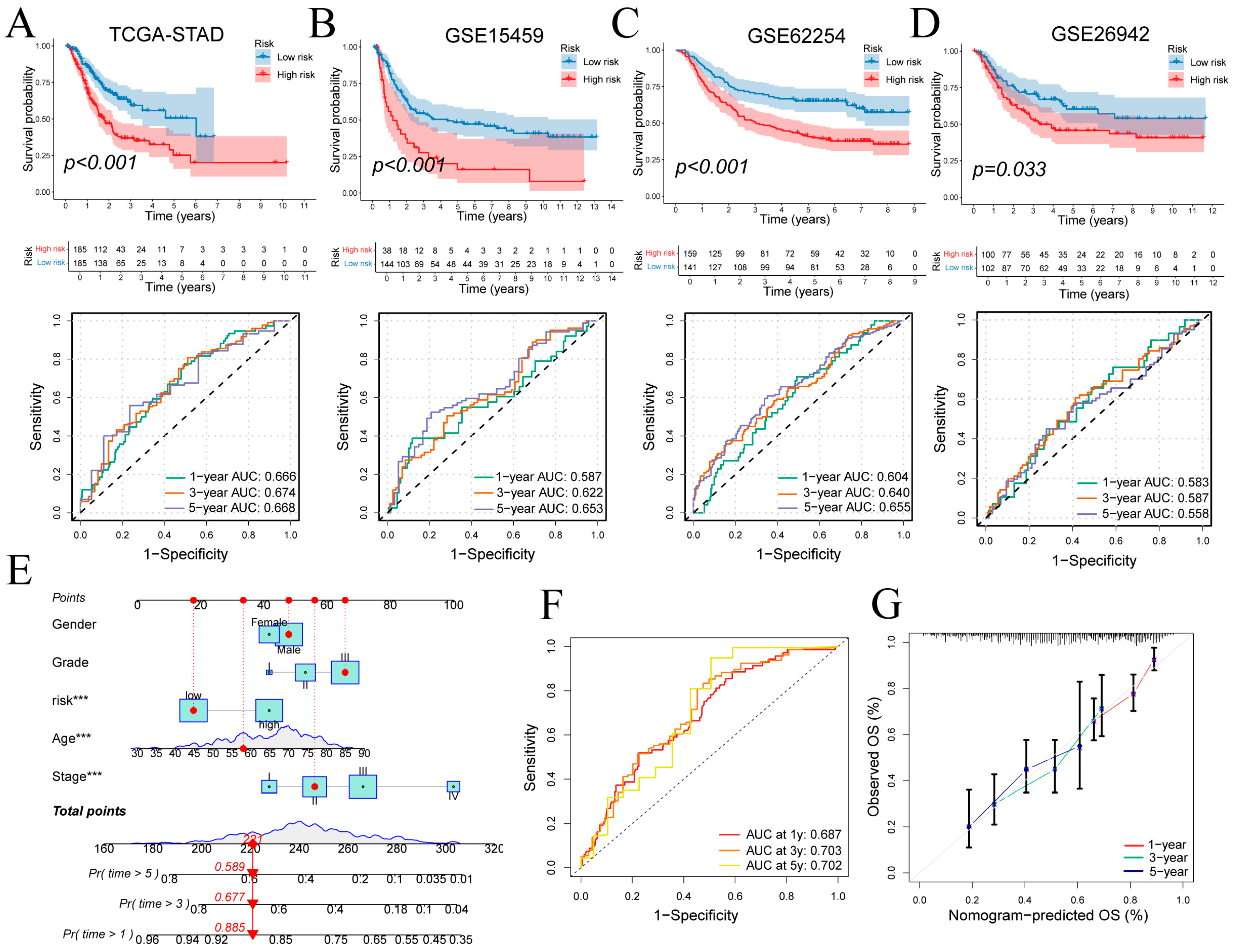 Cancers 17 03483 g006
