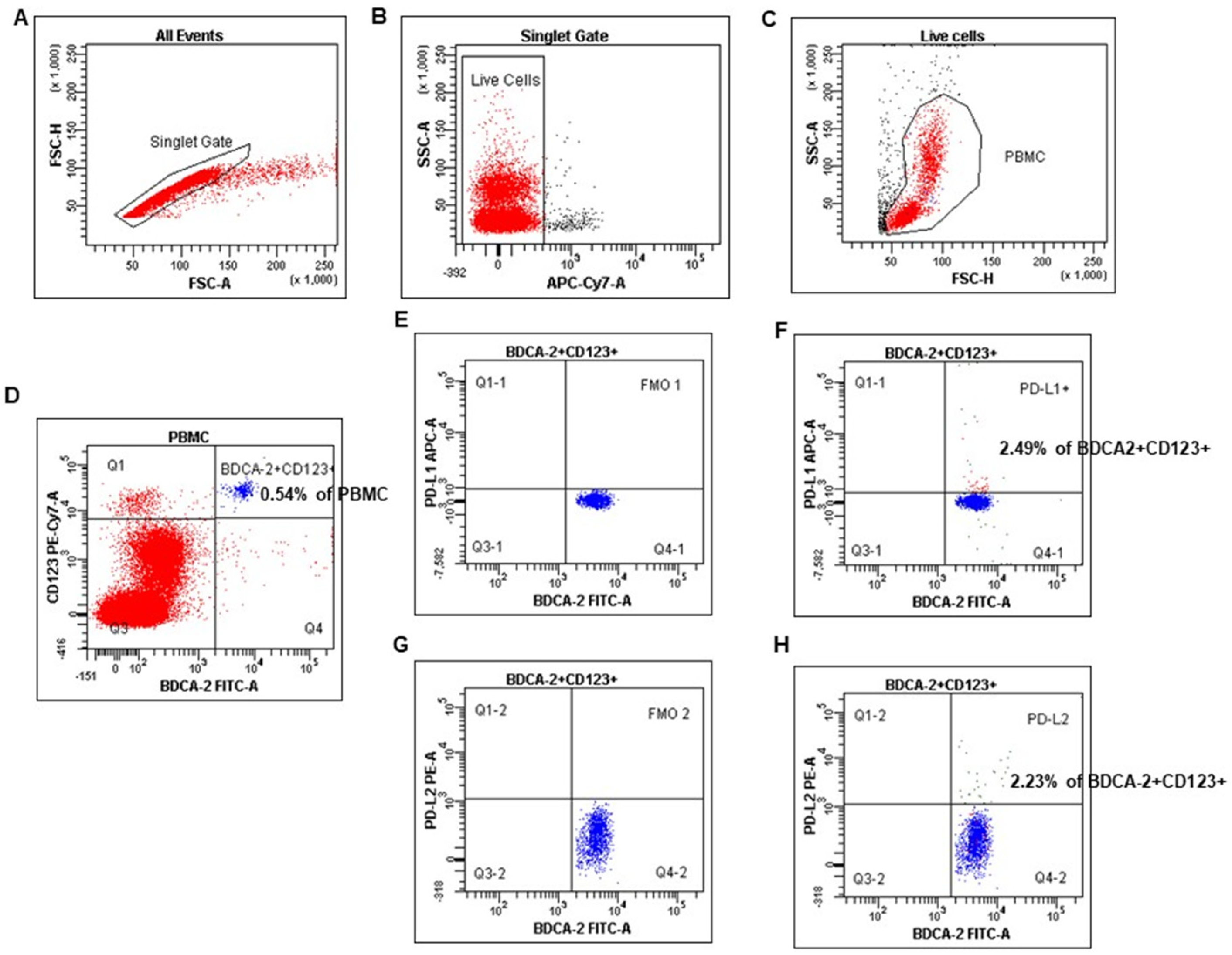 Cancers 17 03485 g001 Cancers 17 03485 g001