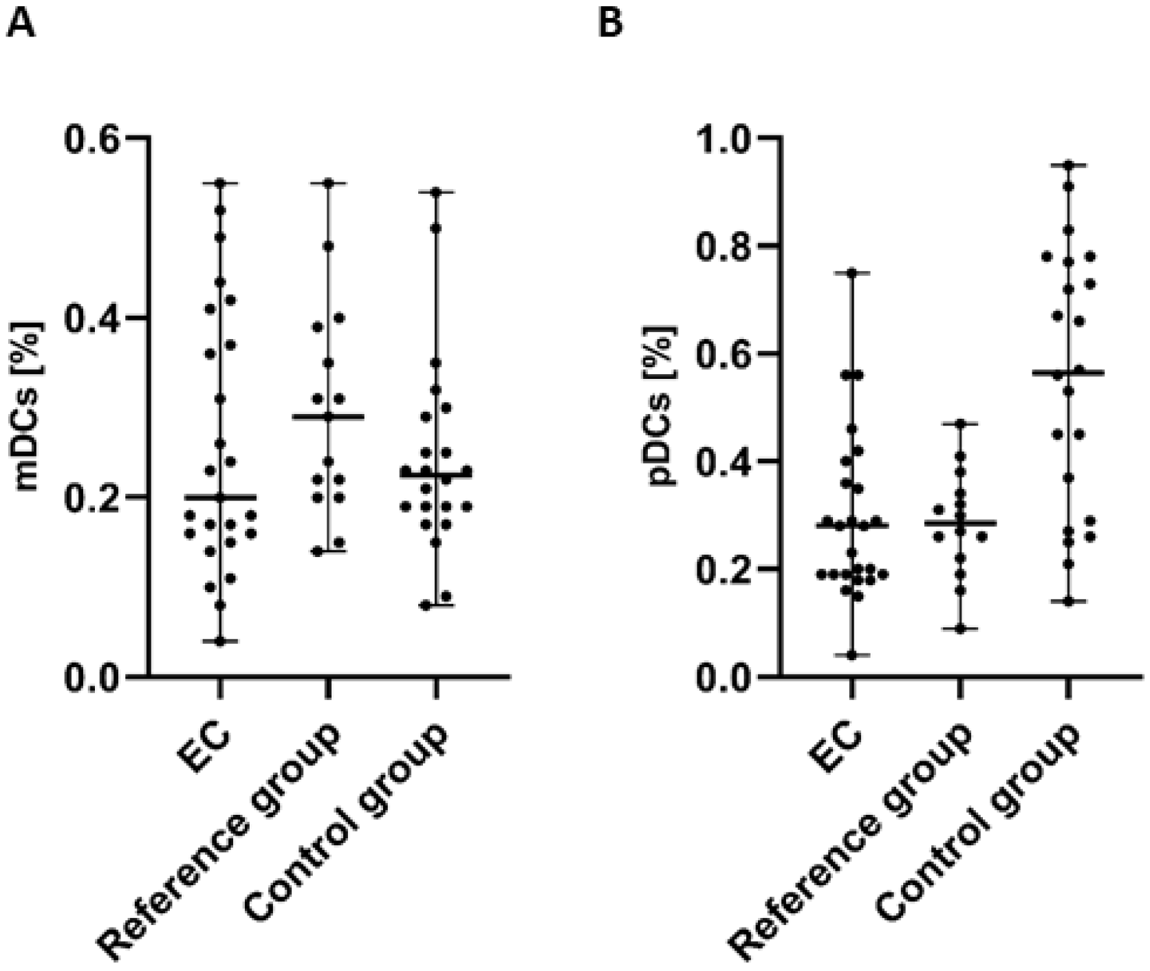 Cancers 17 03485 g002 Cancers 17 03485 g002