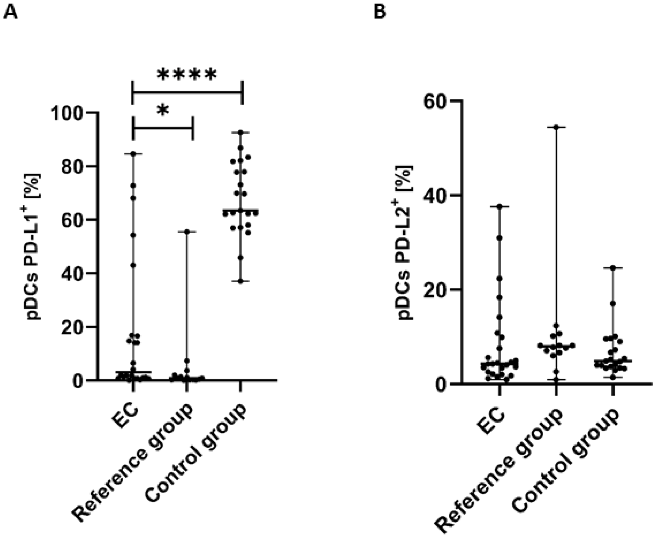 Cancers 17 03485 g004 Cancers 17 03485 g004
