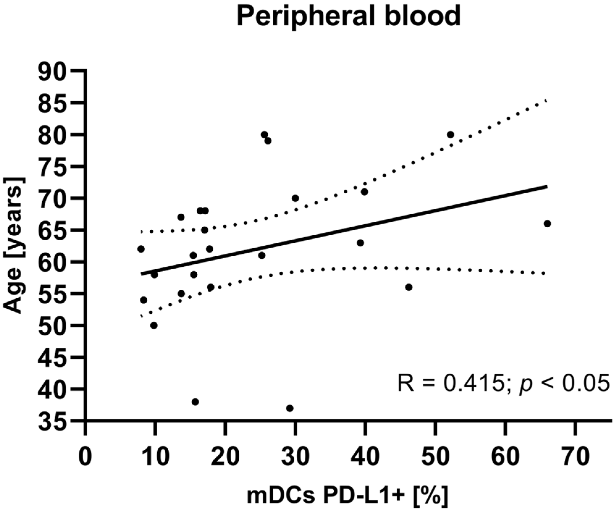 Cancers 17 03485 g005 Cancers 17 03485 g005