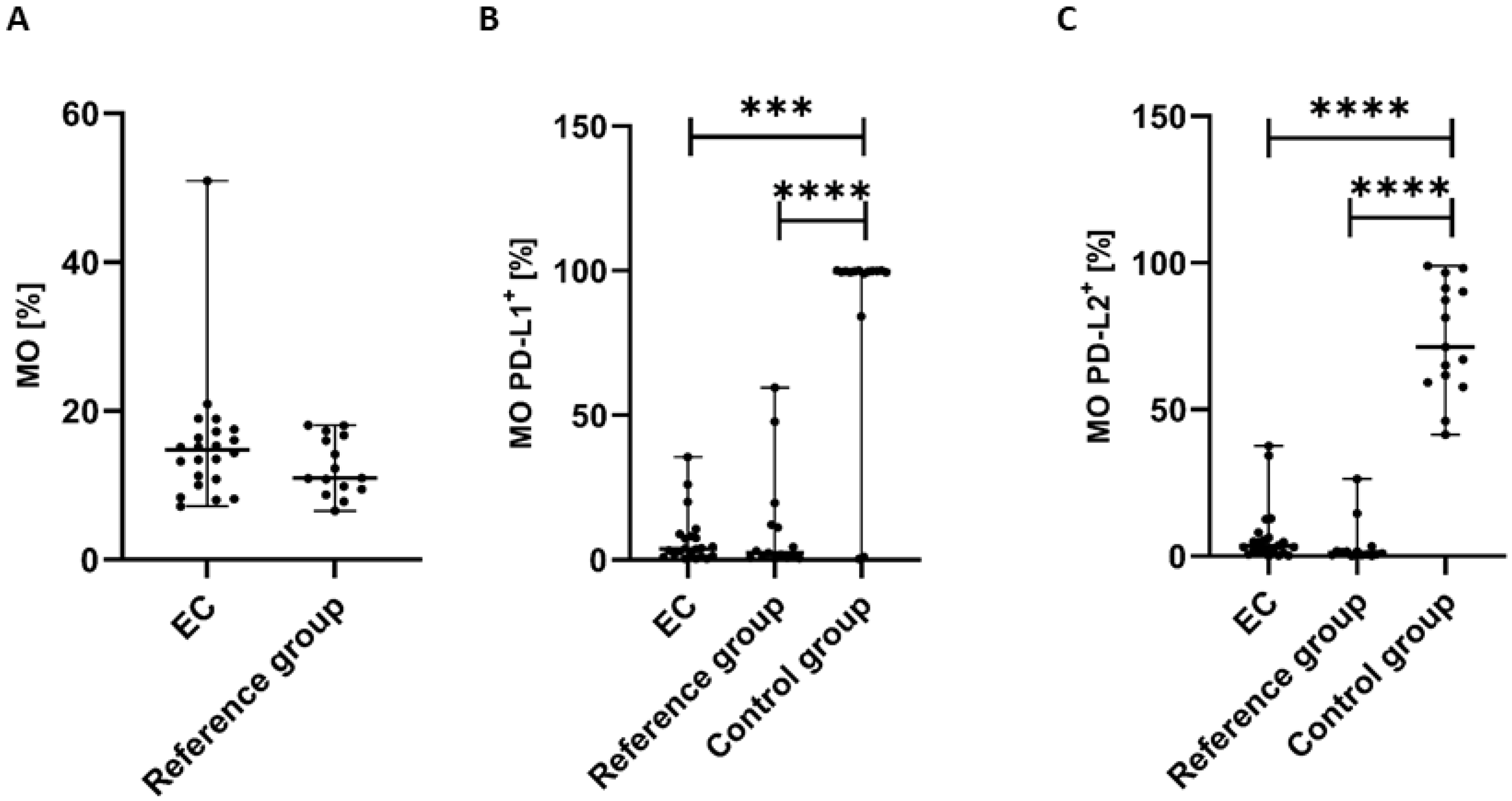 Cancers 17 03485 g006 Cancers 17 03485 g006