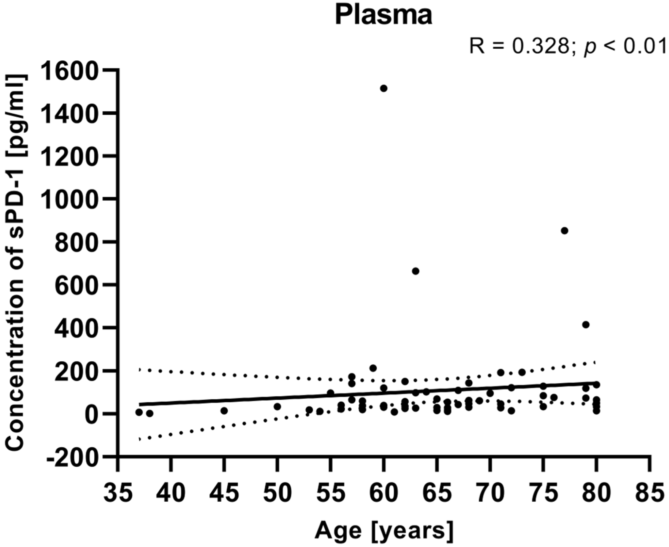 Cancers 17 03485 g009 Cancers 17 03485 g009