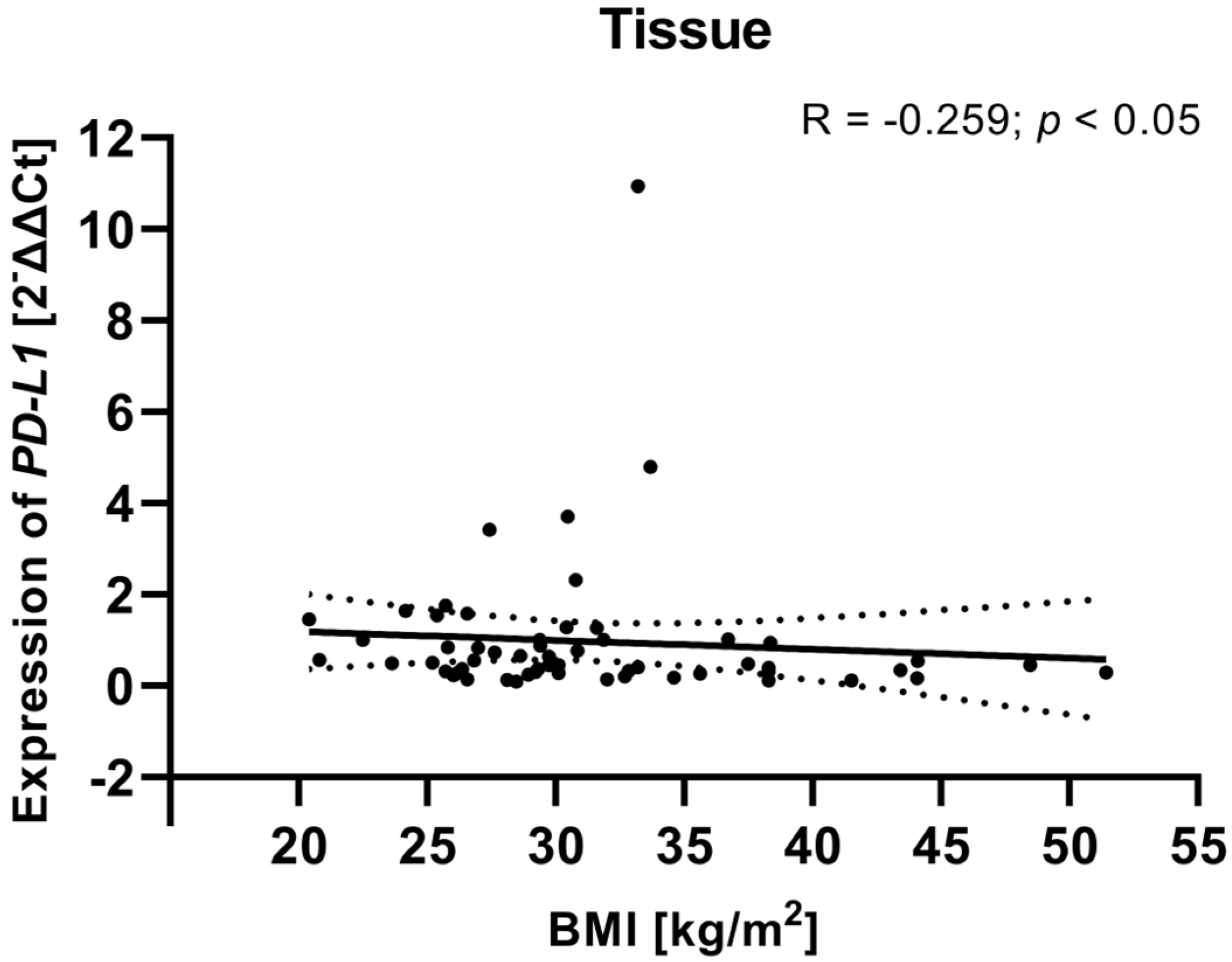 Cancers 17 03485 g011 Cancers 17 03485 g011