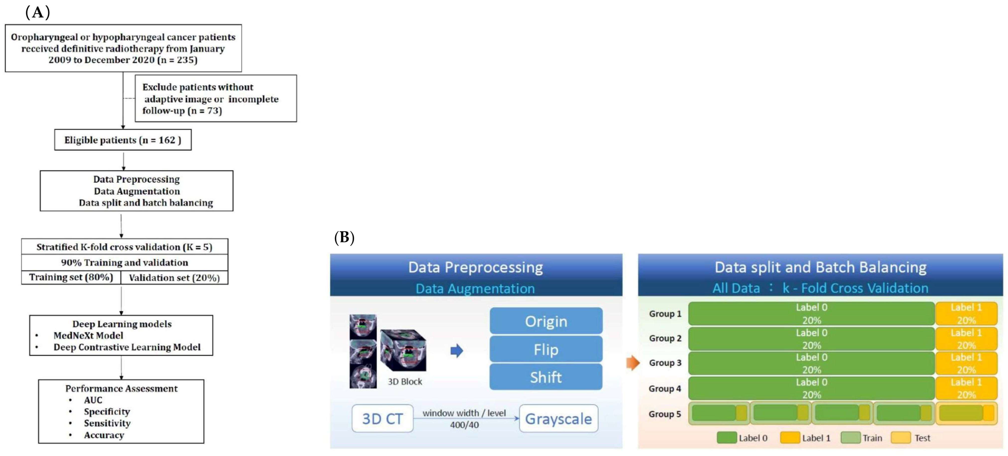 Cancers 17 03492 g001