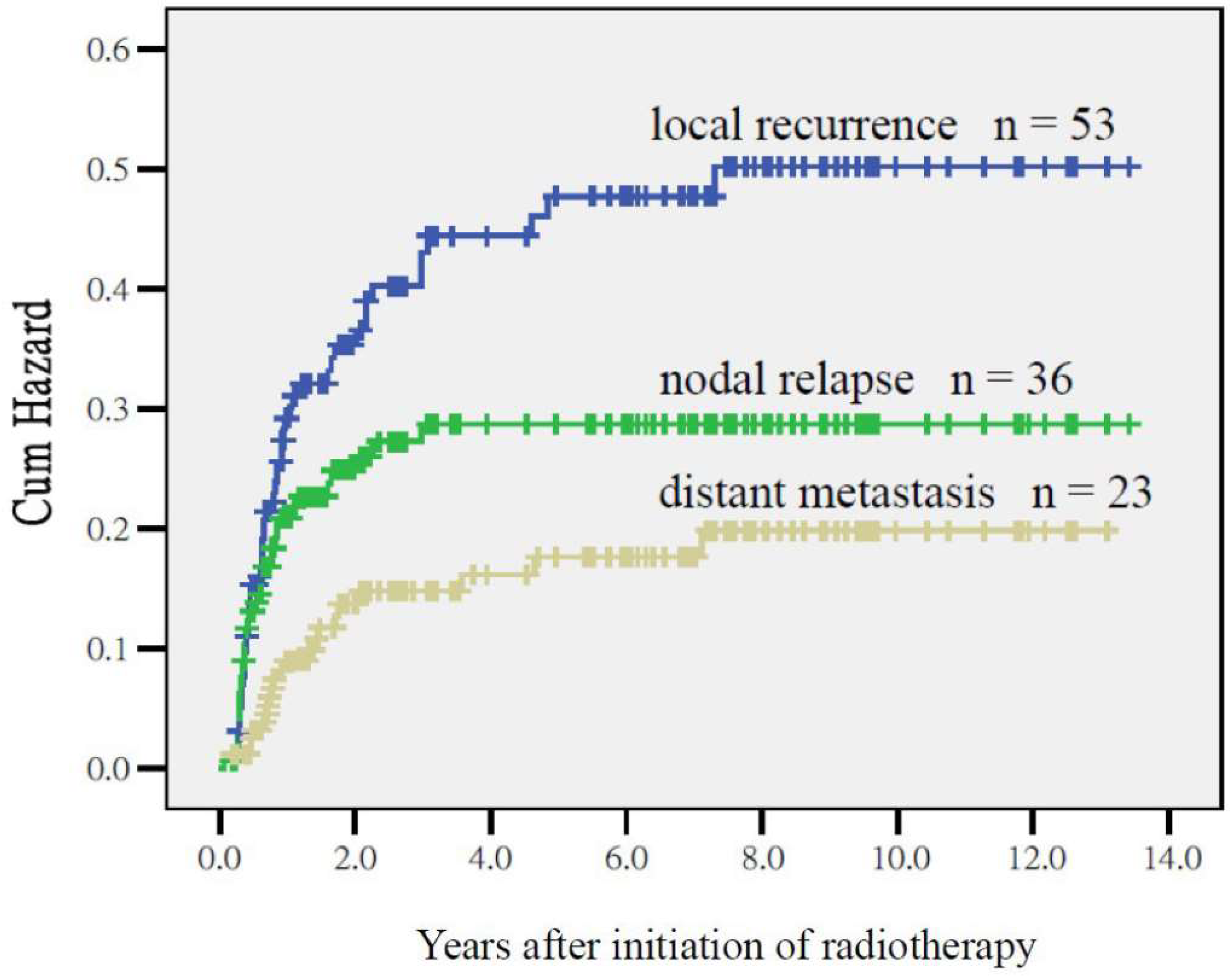 Cancers 17 03492 g003