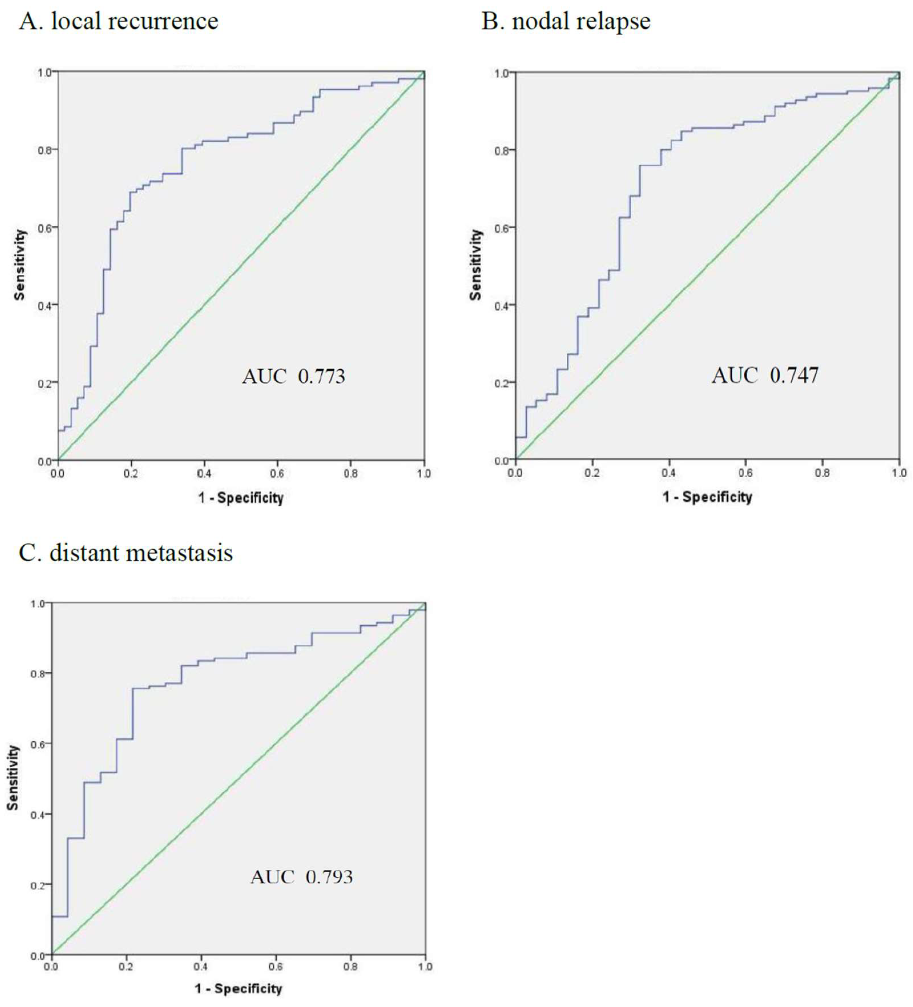 Cancers 17 03492 g004