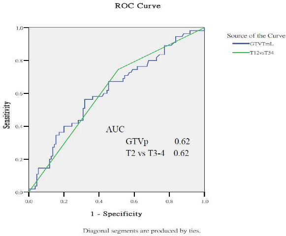 Cancers 17 03492 i001