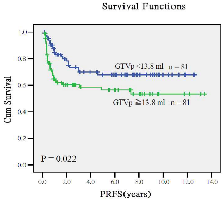 Cancers 17 03492 i002