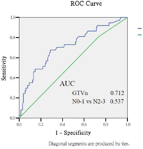 Cancers 17 03492 i003