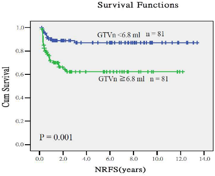 Cancers 17 03492 i004