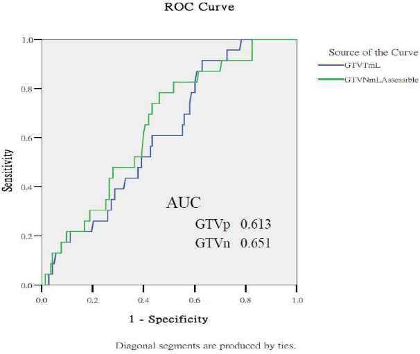 Cancers 17 03492 i005
