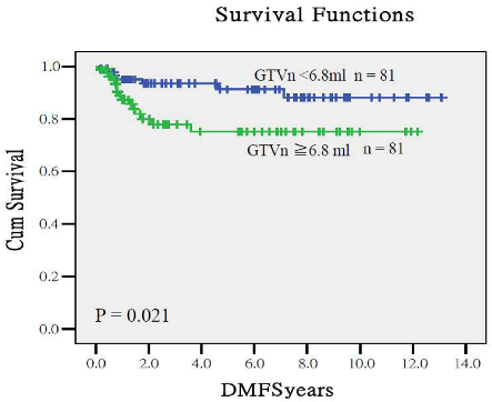 Cancers 17 03492 i006