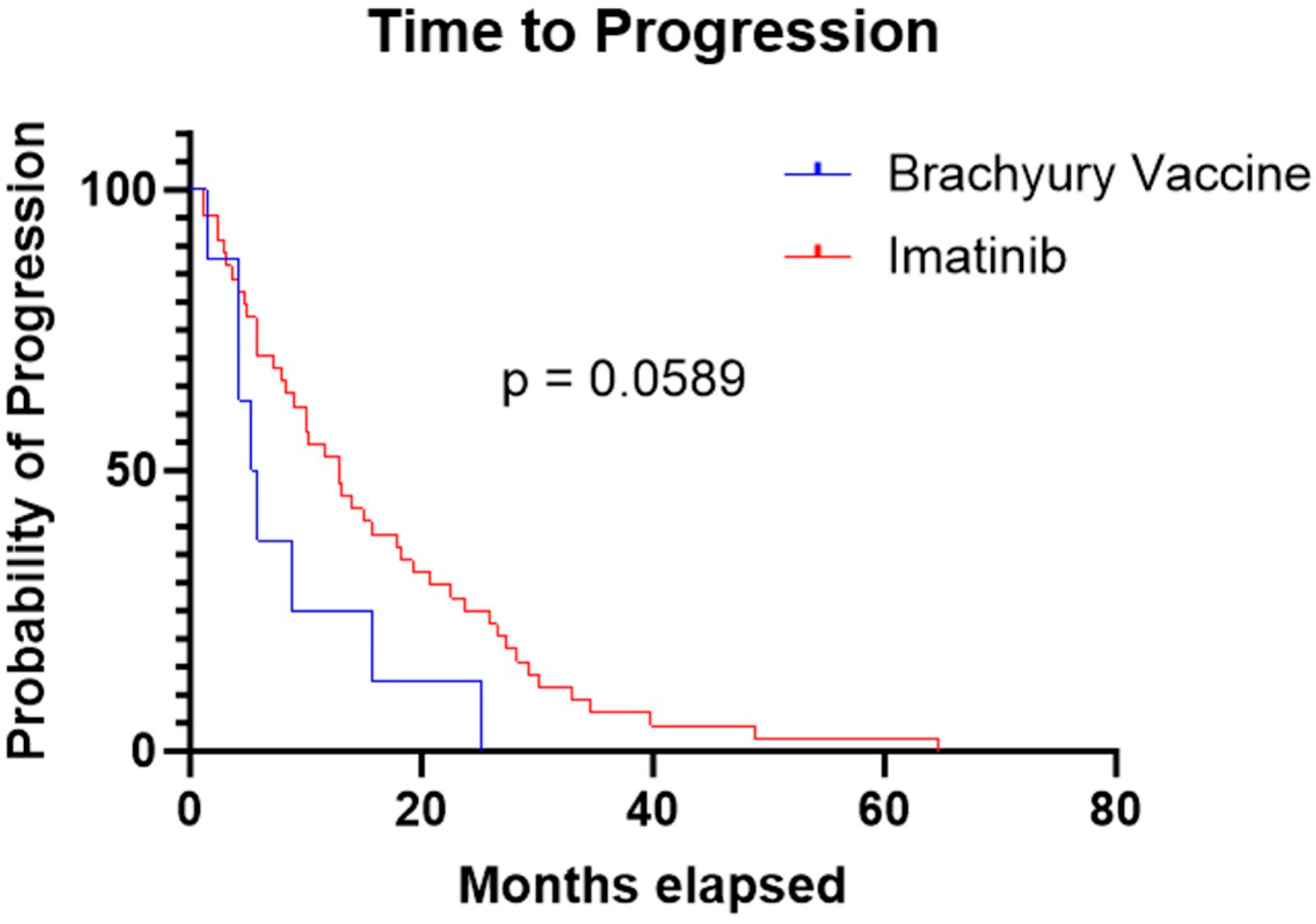 Cancers 17 03493 g002