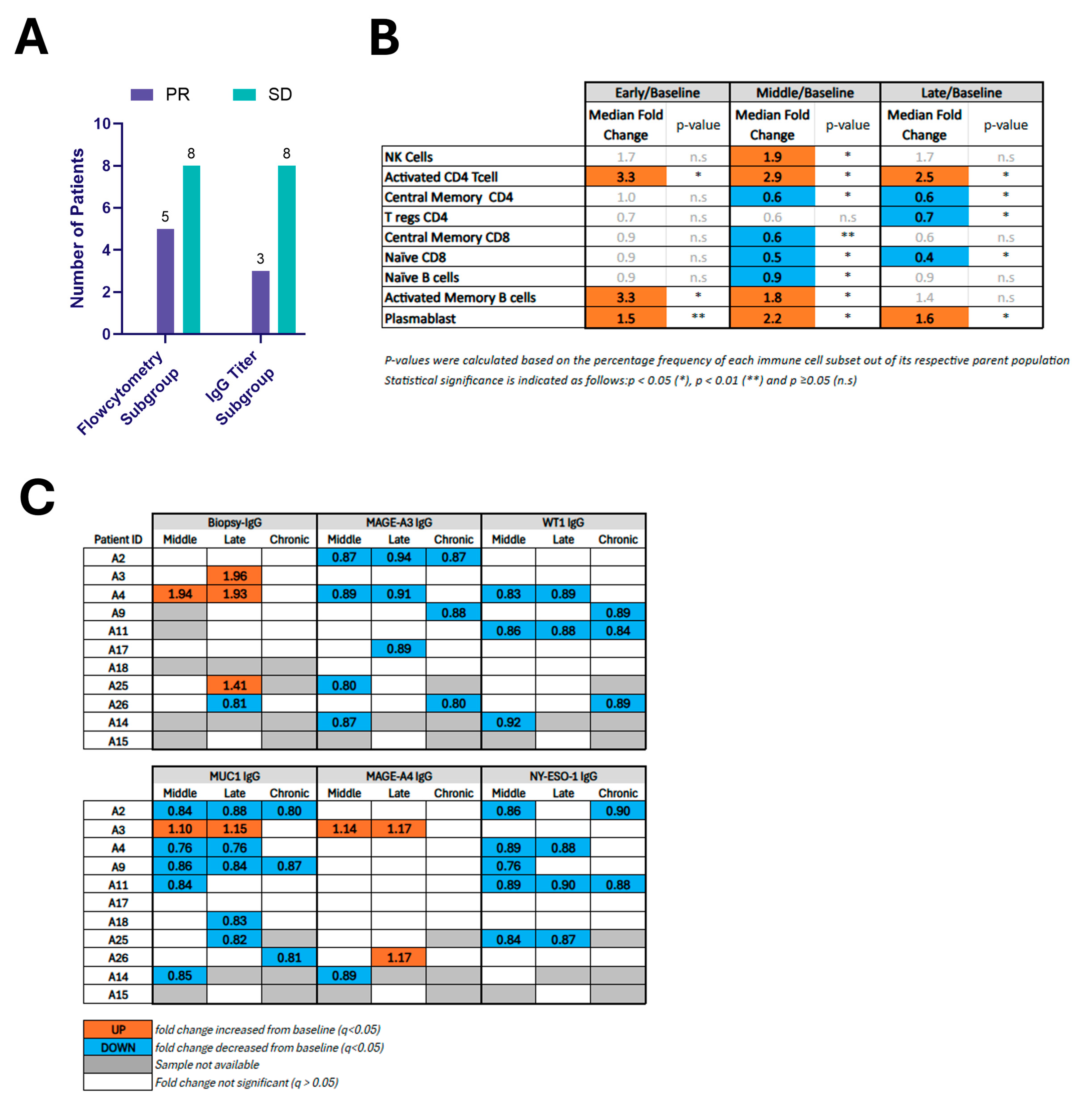 Cancers 17 03495 g003 Cancers 17 03495 g003