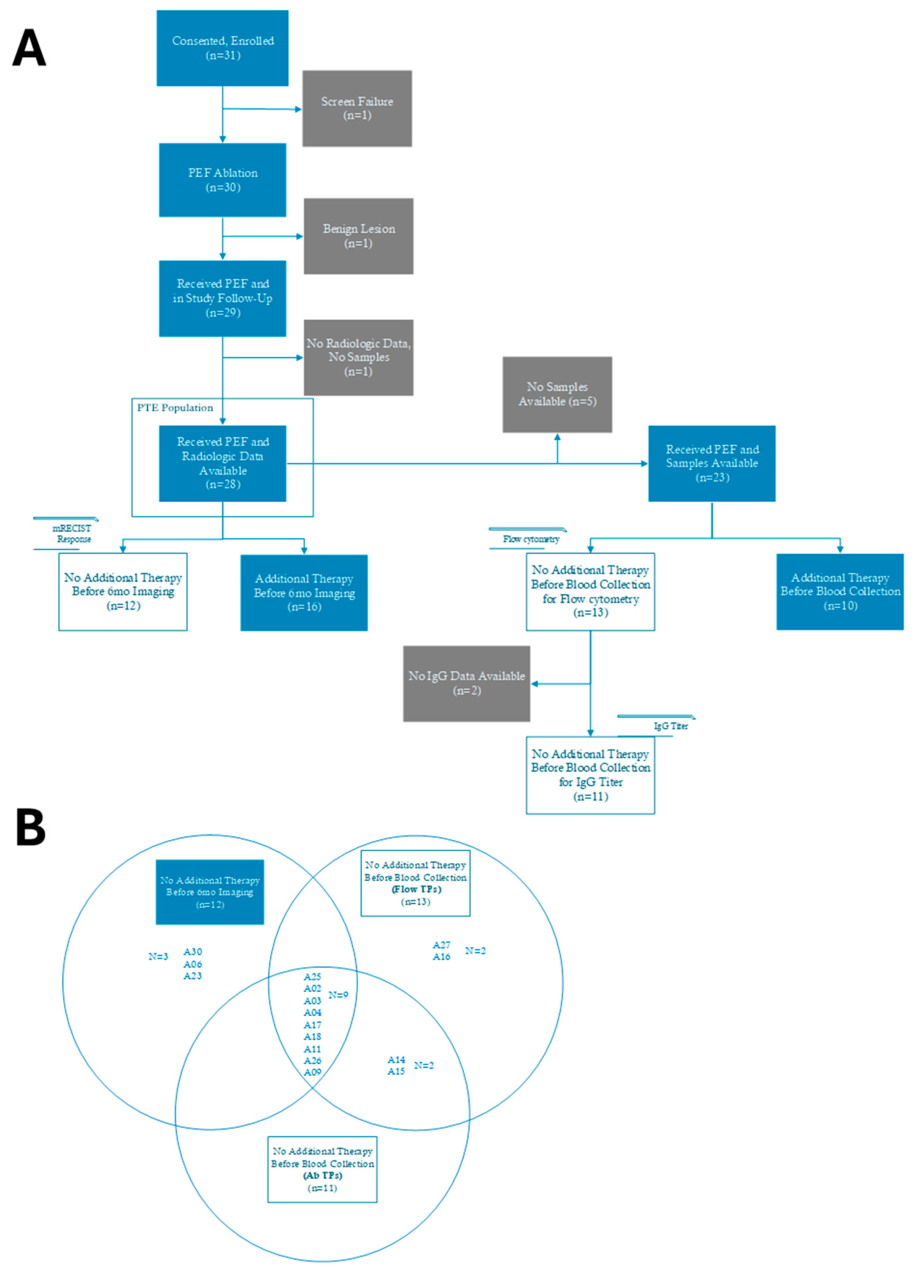 Cancers 17 03495 g0a1 Cancers 17 03495 g0a1
