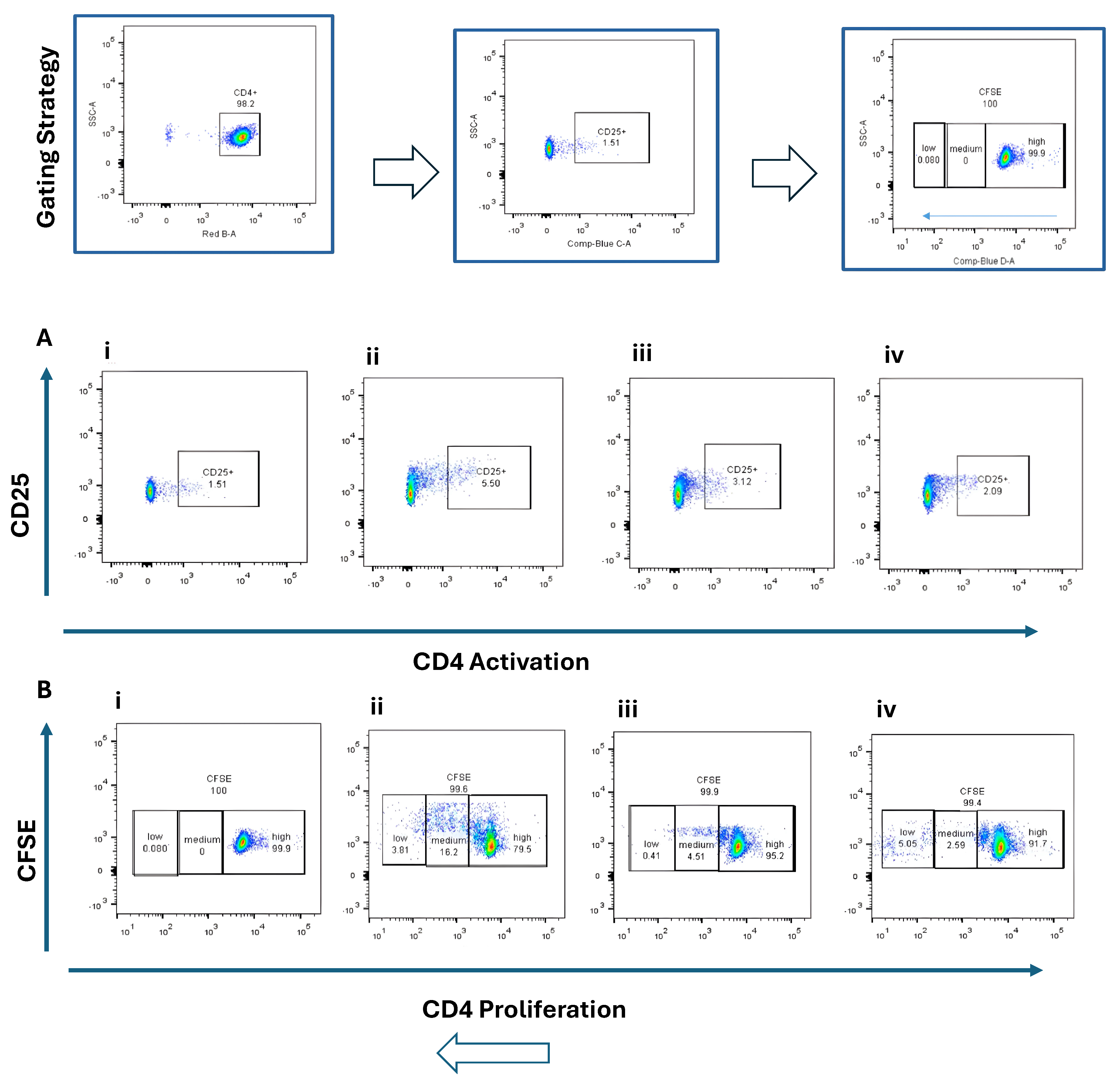Cancers 17 03497 g003