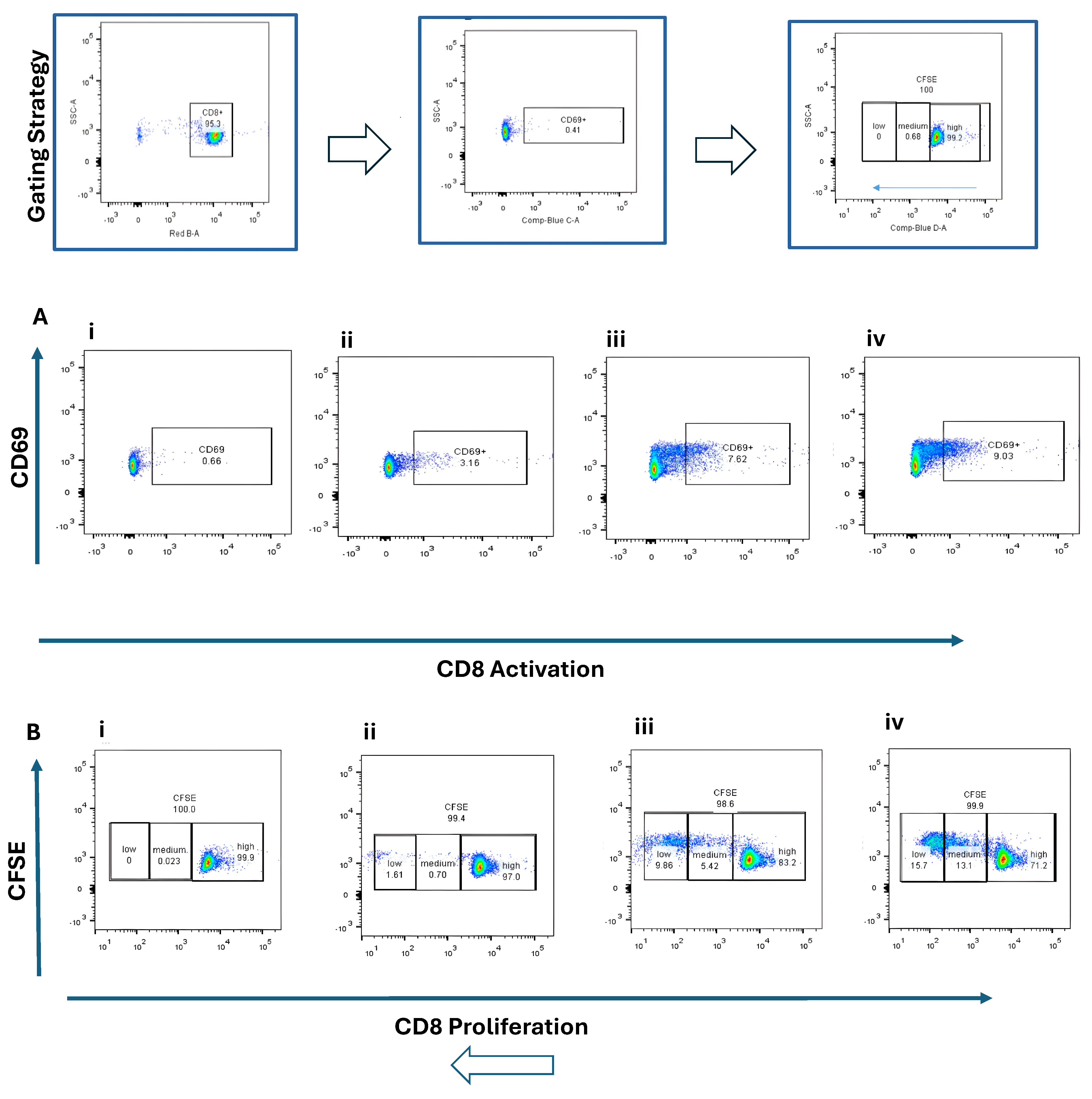Cancers 17 03497 g004