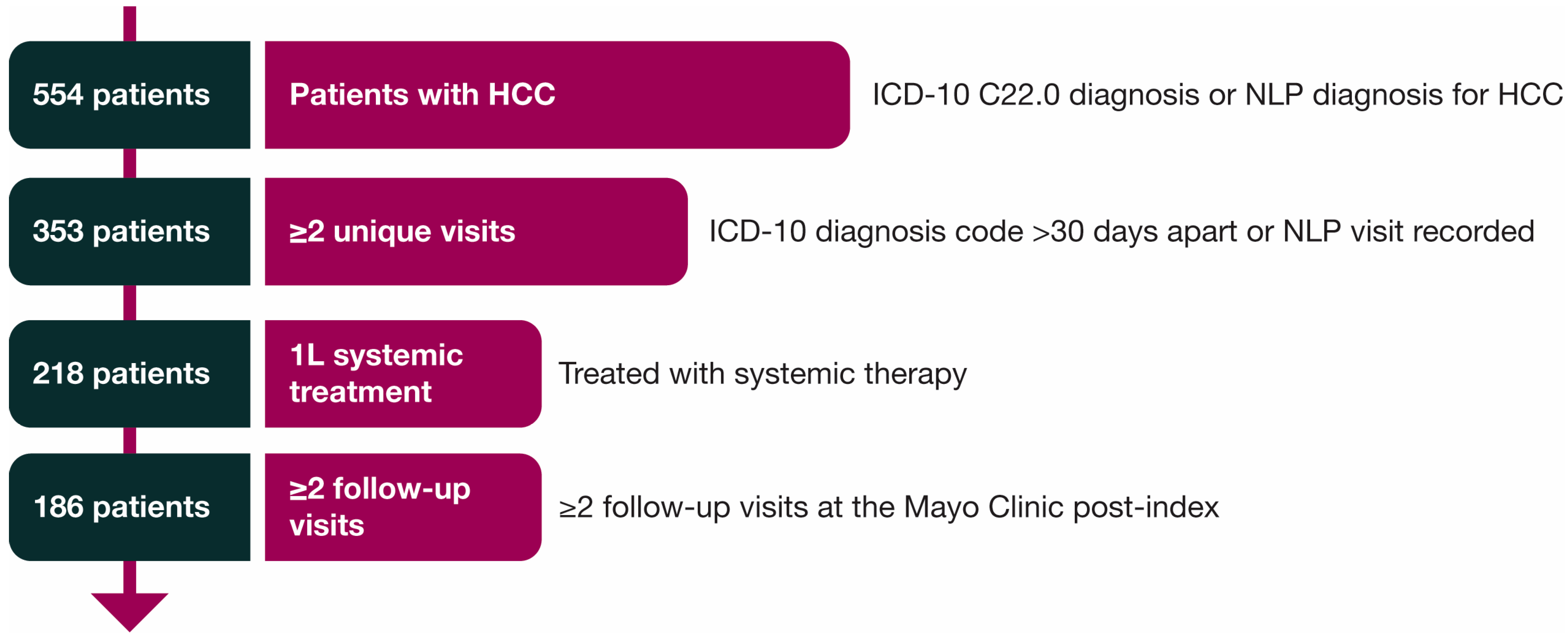 Cancers 17 03499 g001 Cancers 17 03499 g001