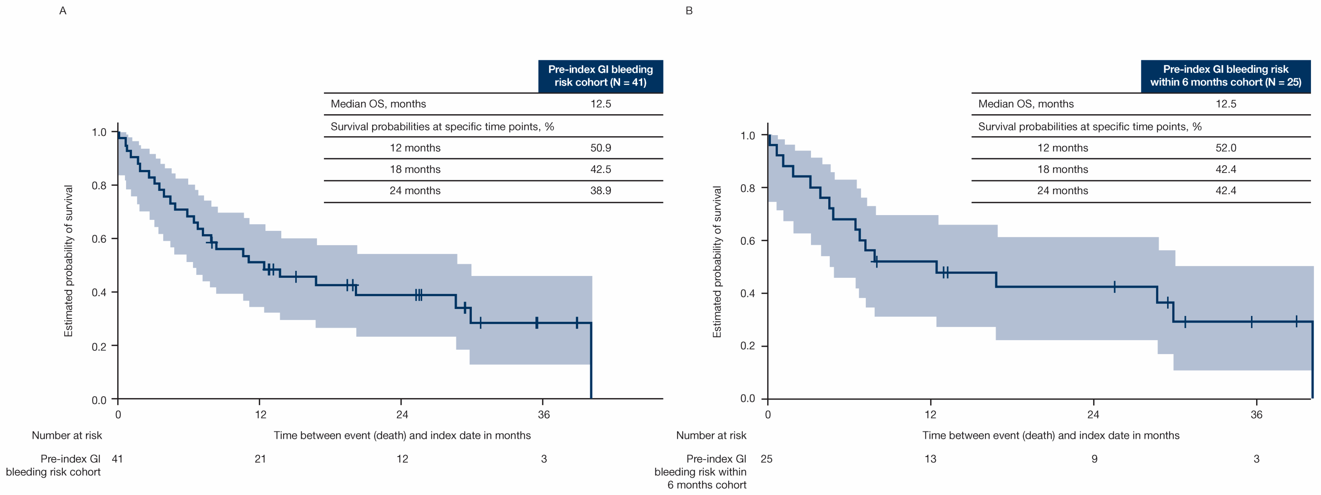 Cancers 17 03499 g004 Cancers 17 03499 g004