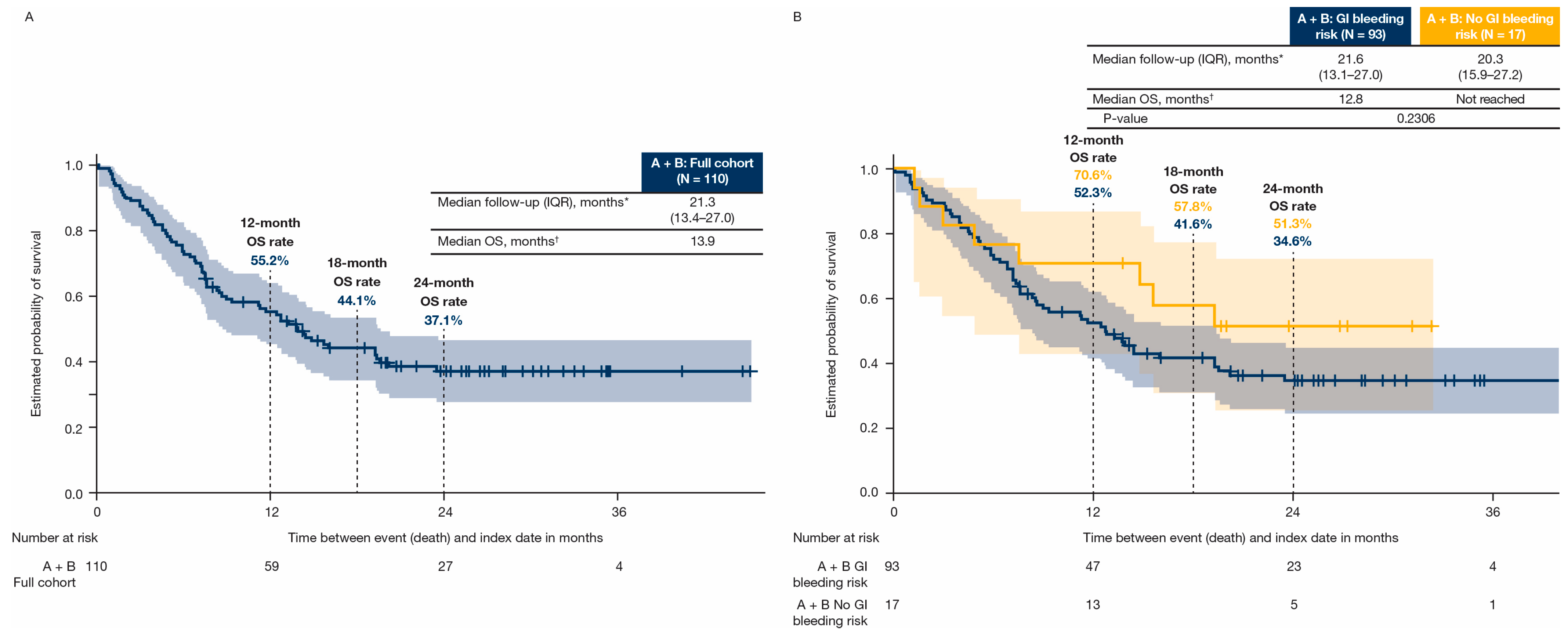 Cancers 17 03499 g005 Cancers 17 03499 g005