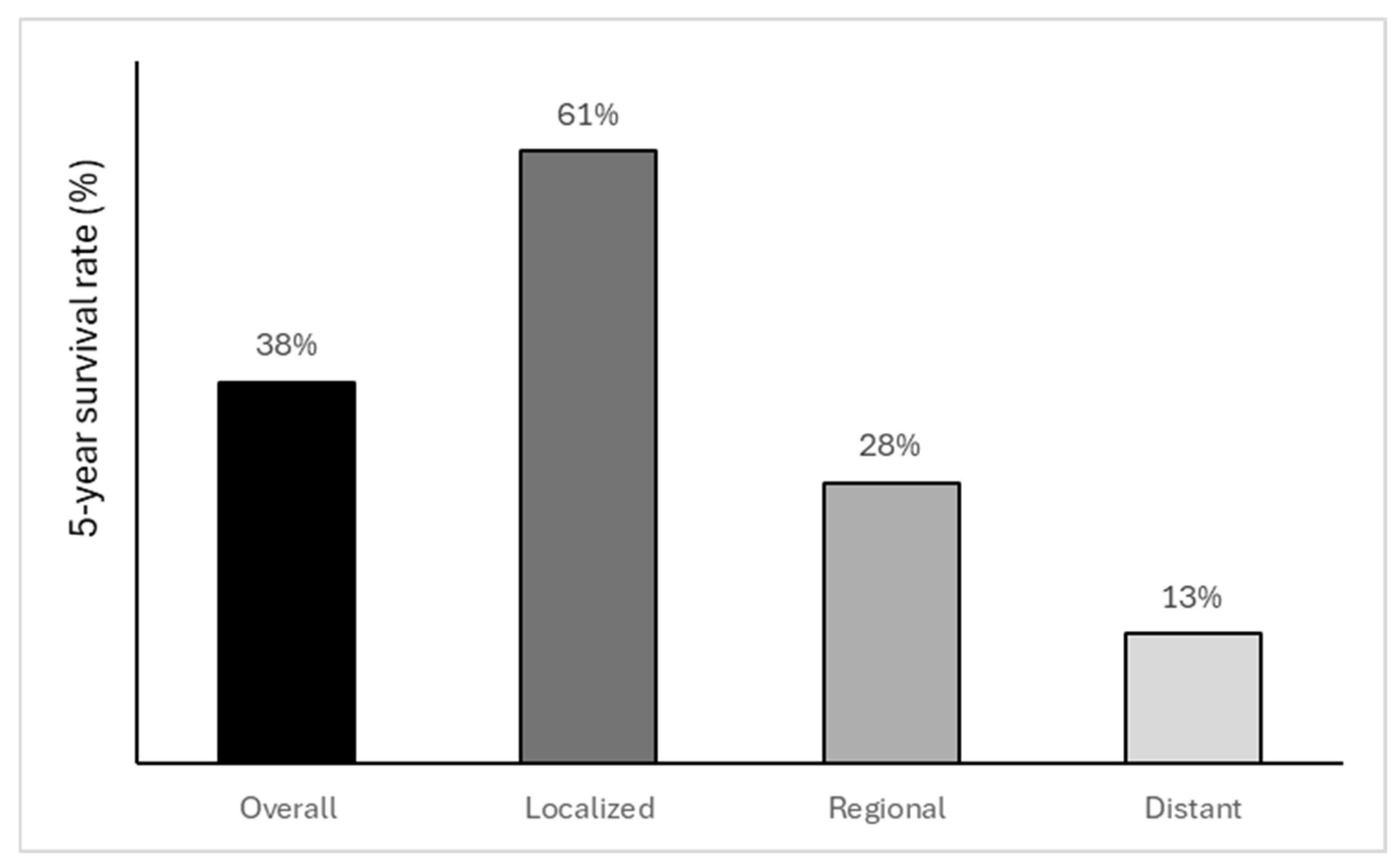 Cancers 17 03501 g002 Cancers 17 03501 g002