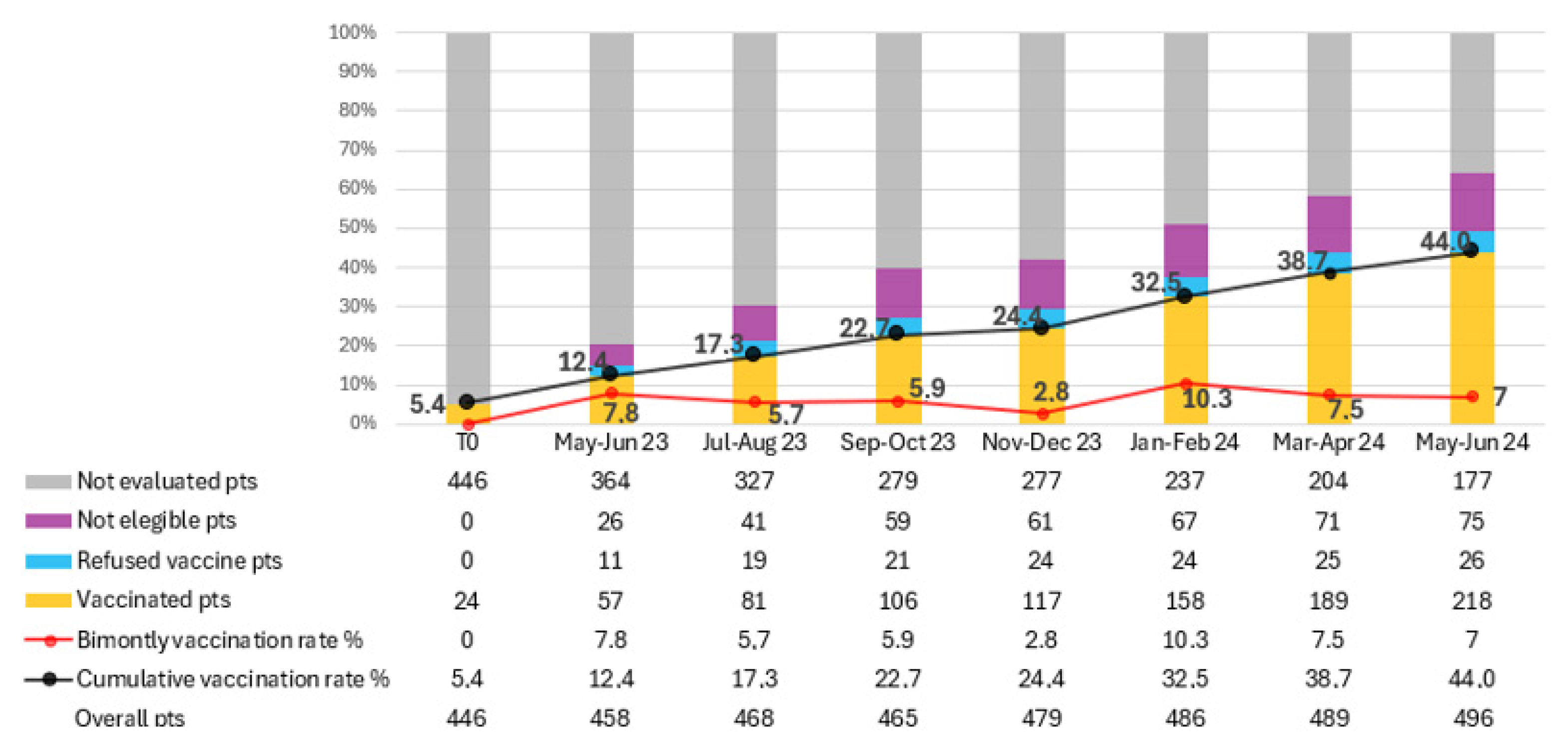 Cancers 17 03502 g002 Cancers 17 03502 g002