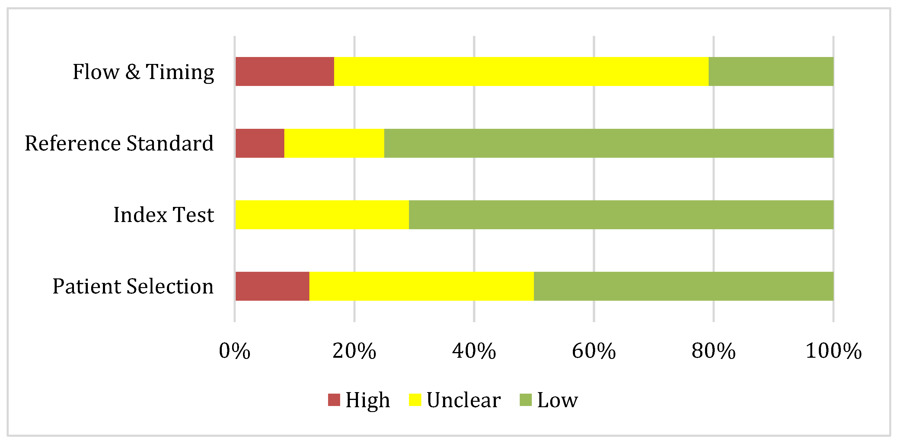 Cancers 17 03503 g001